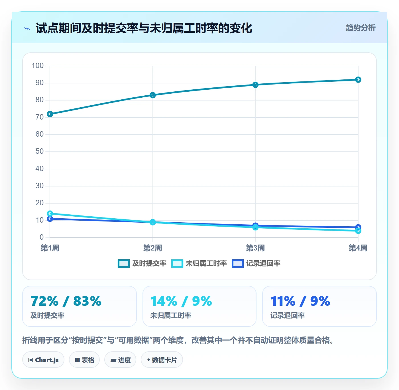 工时管理工时教程：管理层落地方案，避坑指南