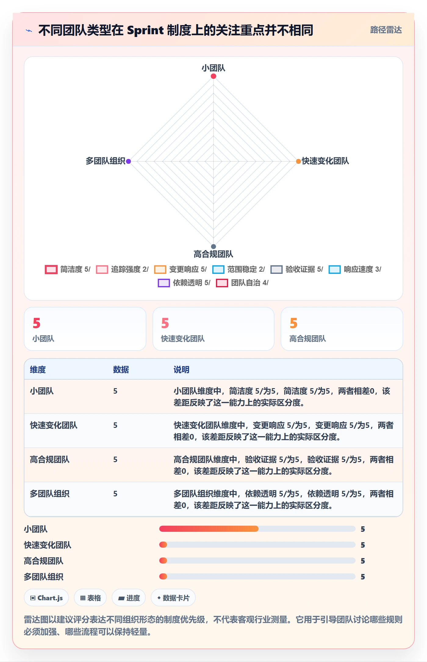 Sprint实操方法:产品经理提升迭代管理效率的制度设计方法与模板