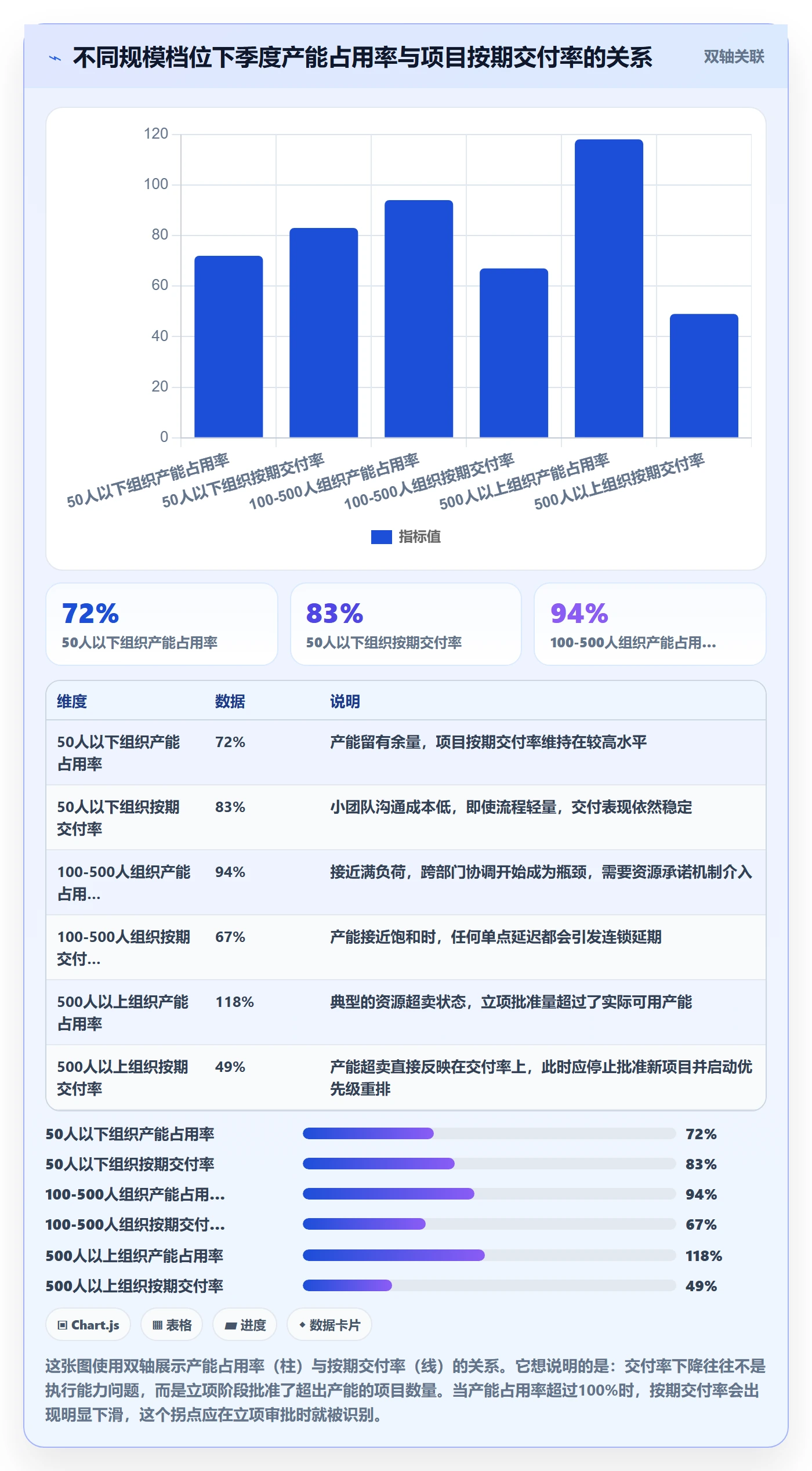 项目负责人管理方法大全:企业管理者项目立项最佳实践落地清单
