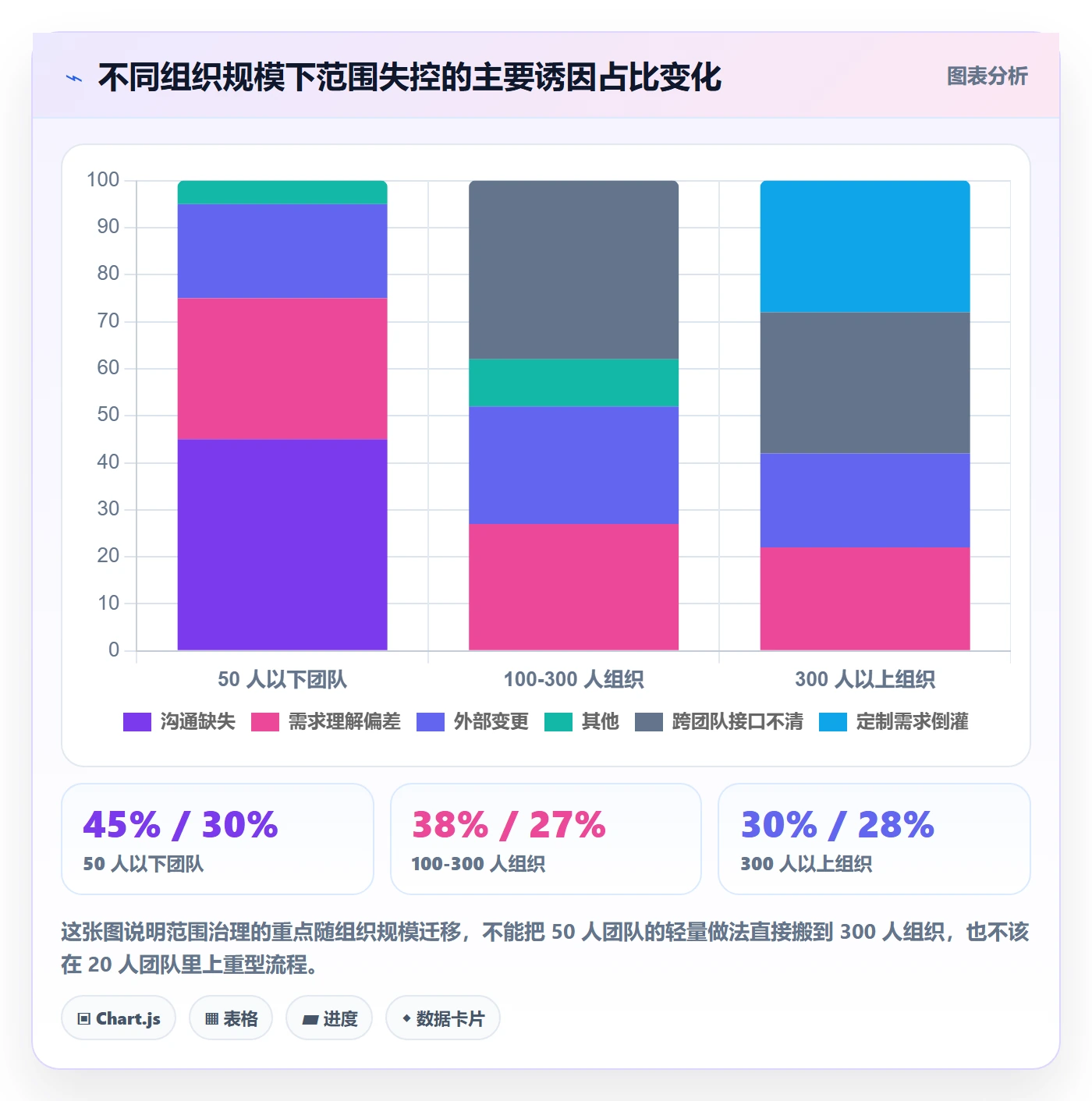 工作范围管理方法大全：项目成员项目范围效率提升落地清单