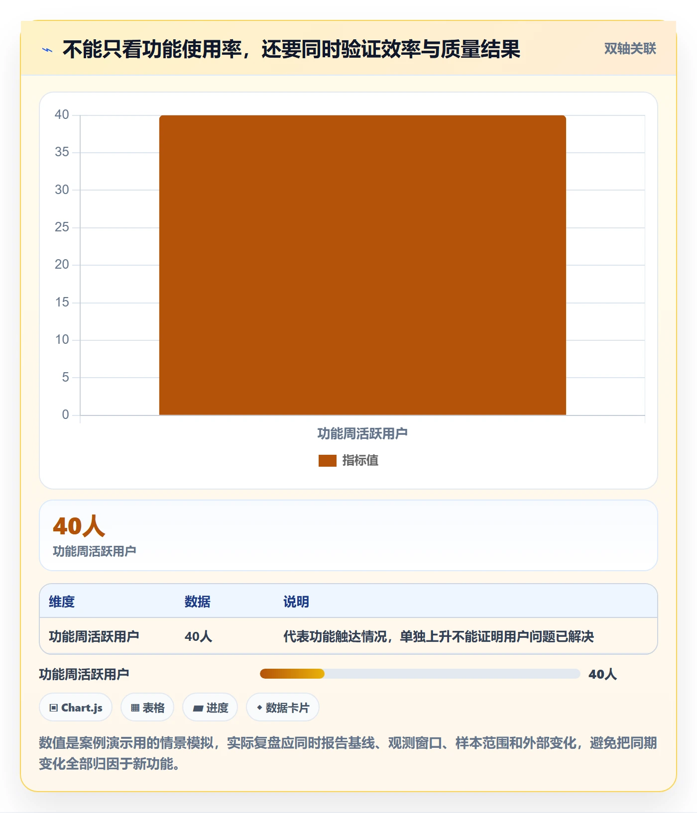 需求管理需求评审教程:管理层入门指南,避坑指南