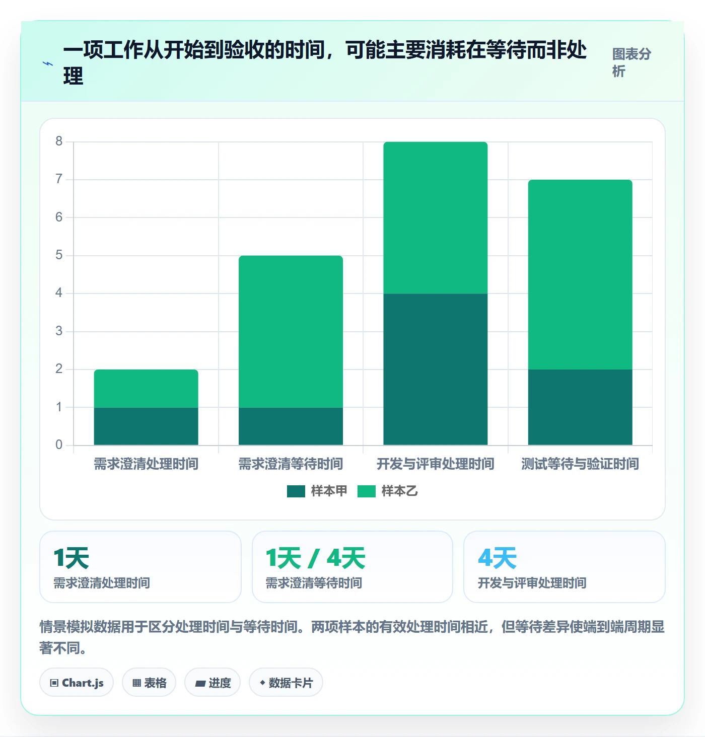 迭代最佳实践:项目成员敏捷项目效率提升,常见问题