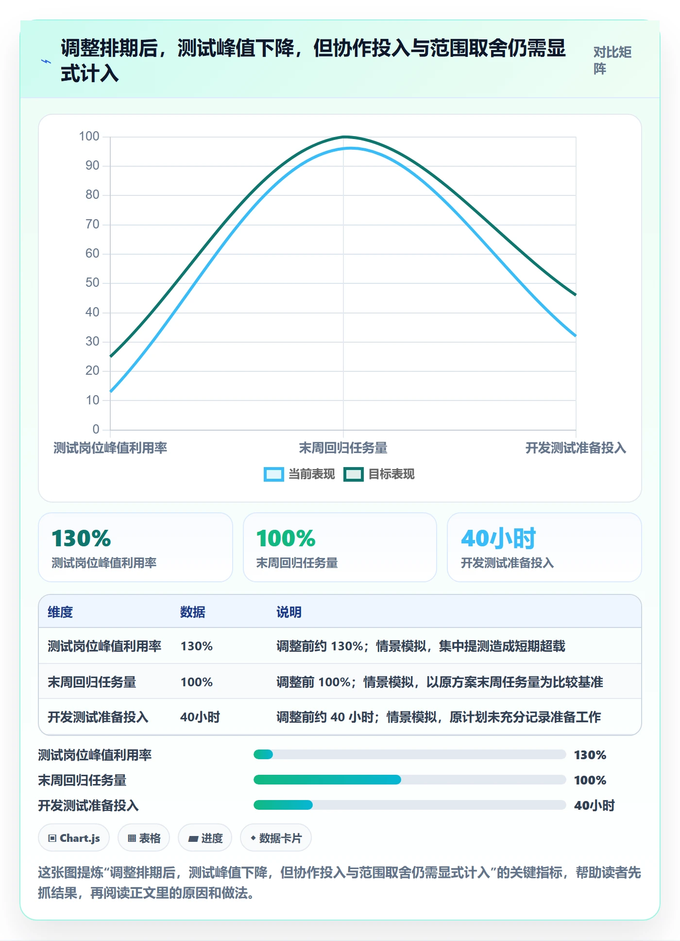 资源负载如何做好负荷?研发团队数据分析与操作步骤