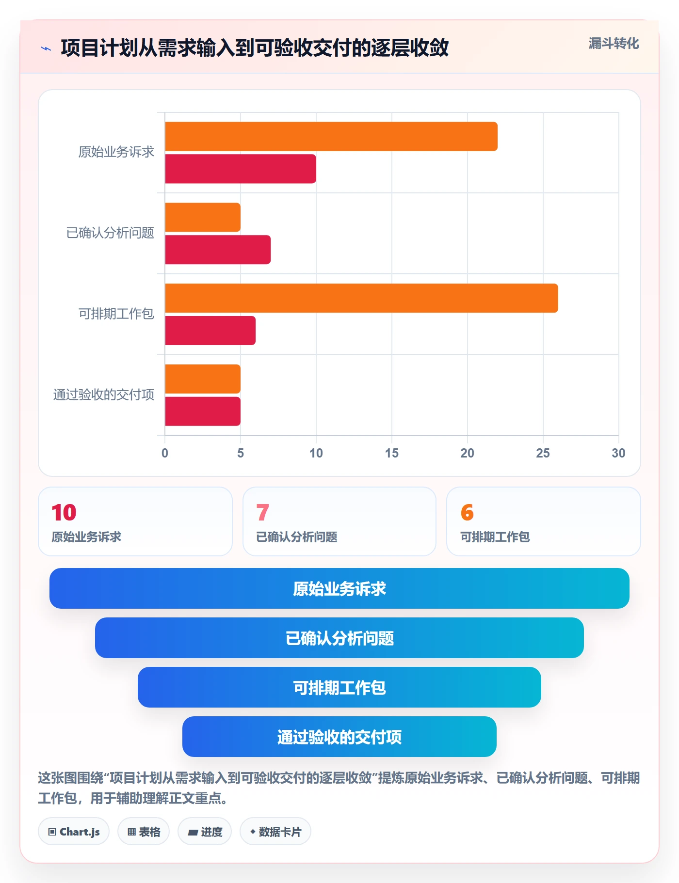 时间轴管理指南：项目成员如何做好甘特图，数据分析全流程