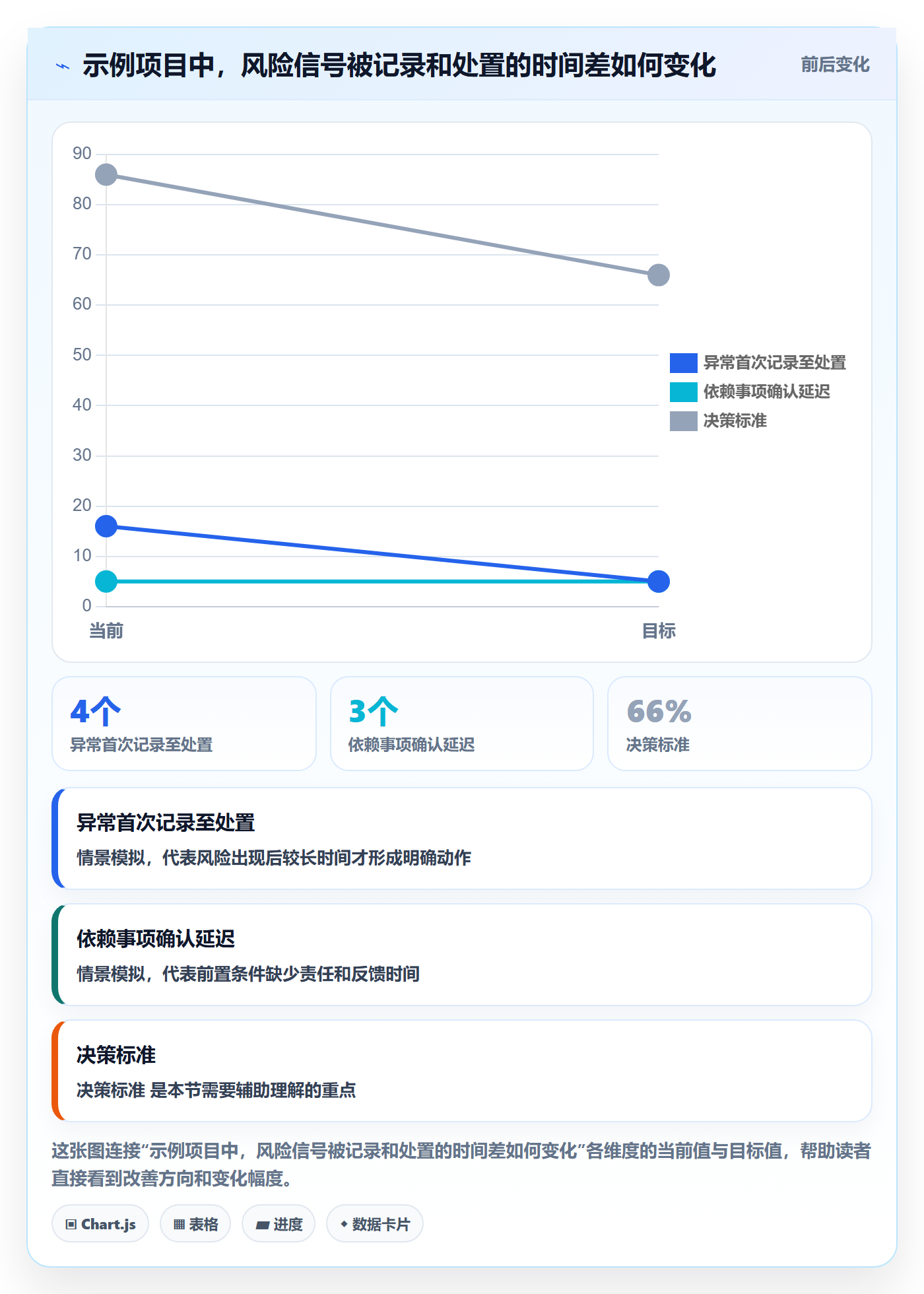 列表视图任务列表全流程:项目负责人风险控制与一文讲清