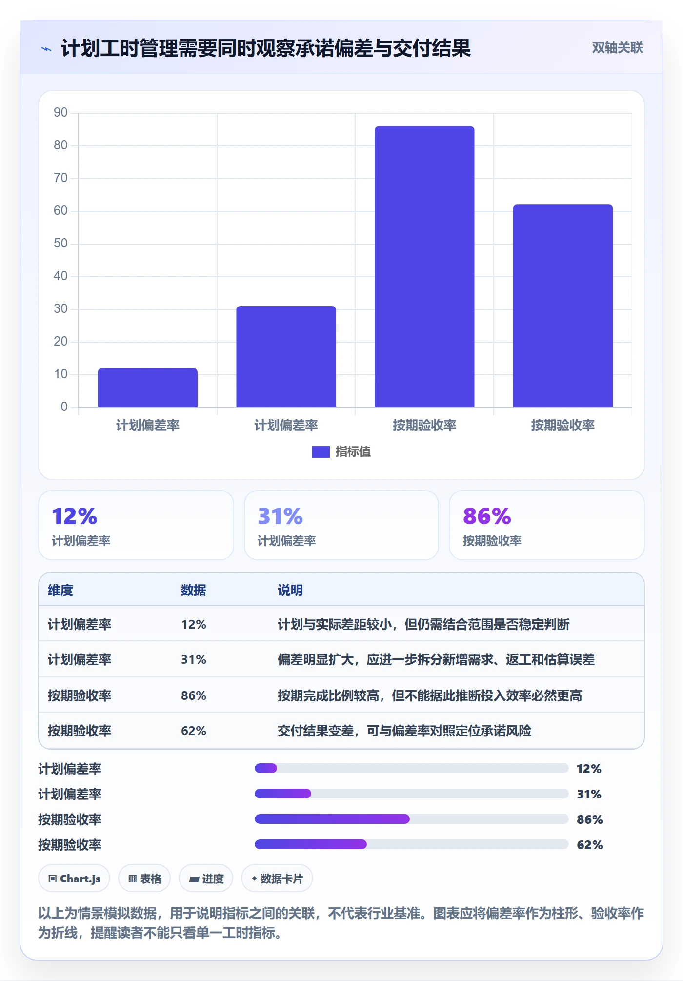 计划工时管理方法大全：管理层工时管理数据分析落地清单