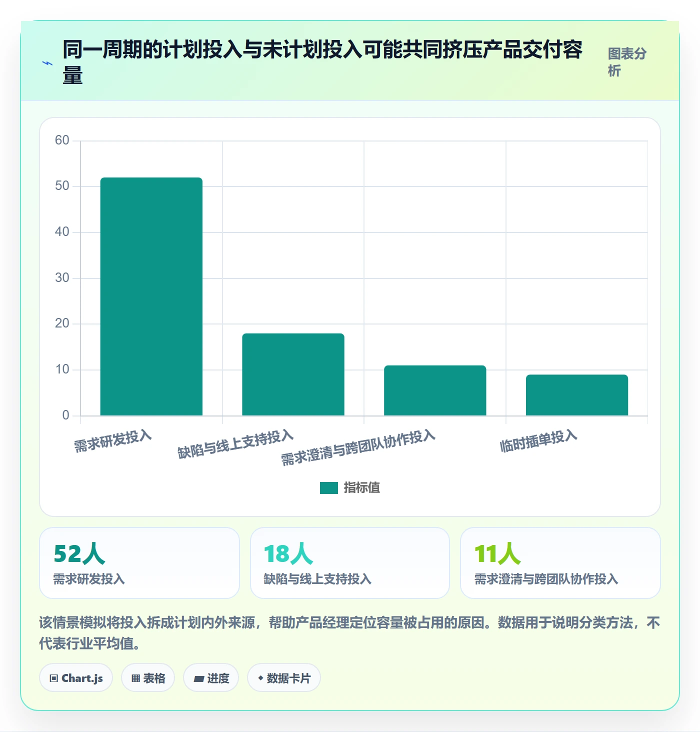 工时表Timesheet教程:产品经理流程优化,避坑指南