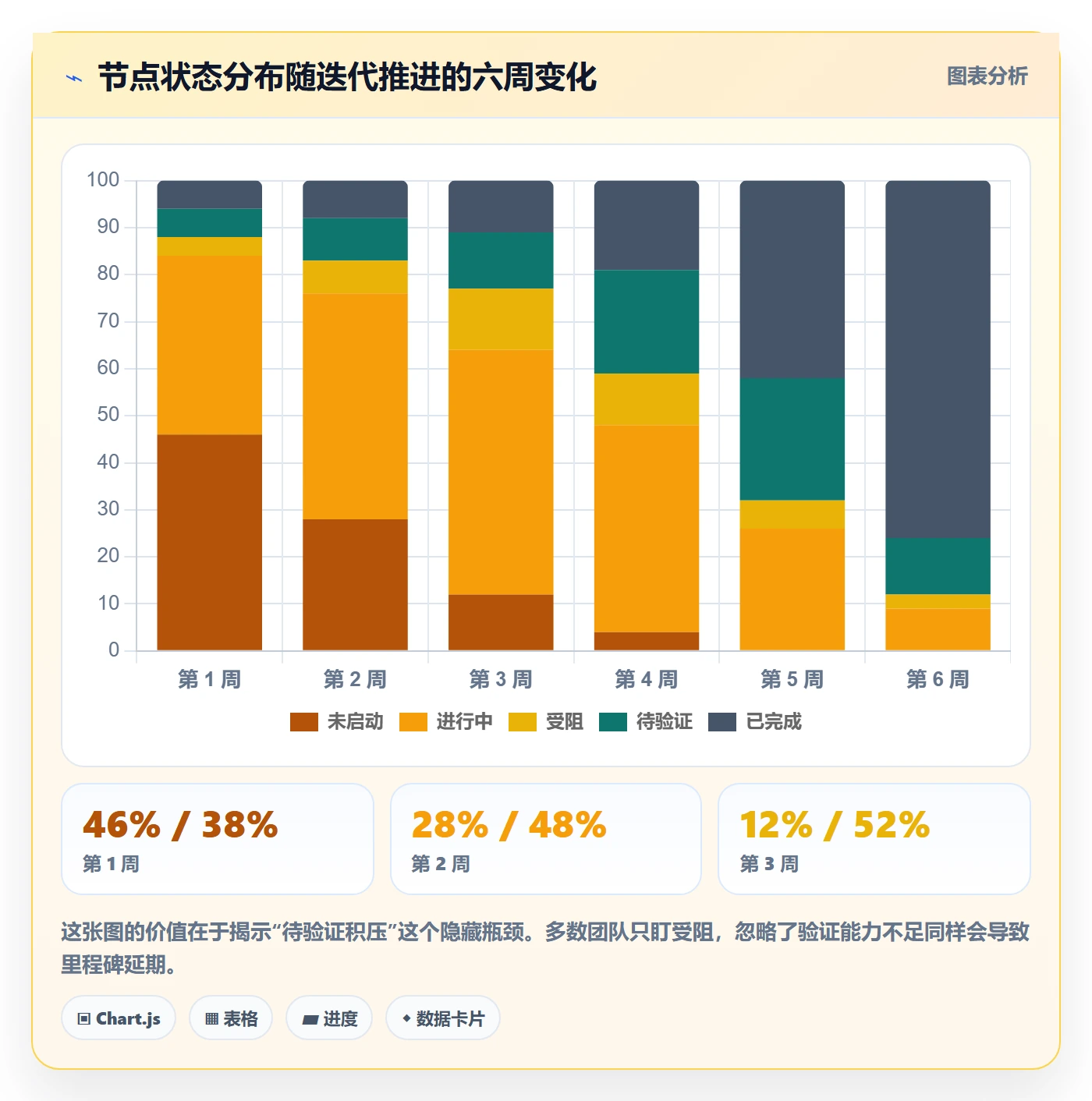 节点状态最佳实践:项目负责人里程碑落地方案,常见问题
