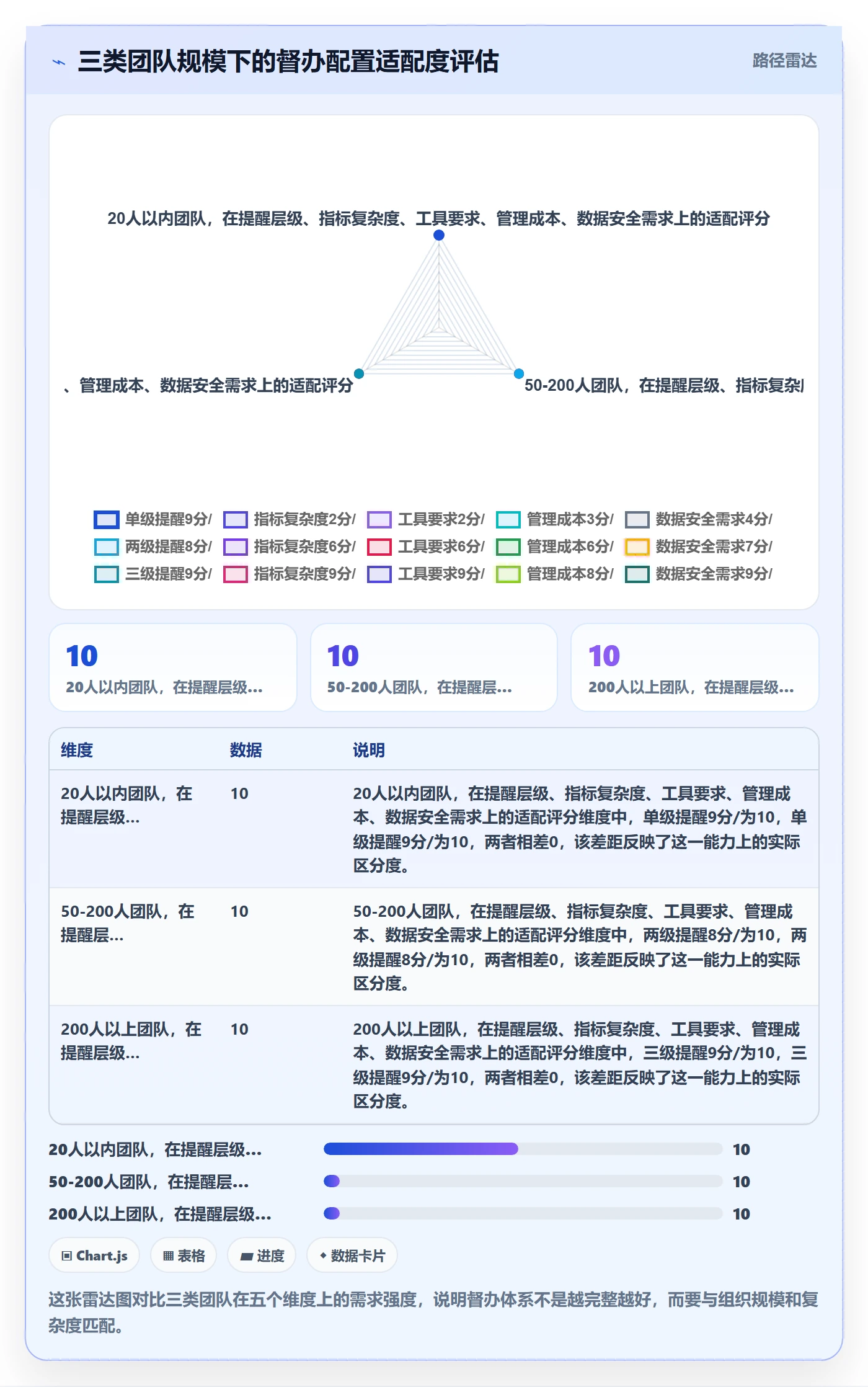 任务提醒如何做好督办?跨部门团队数据分析与操作步骤