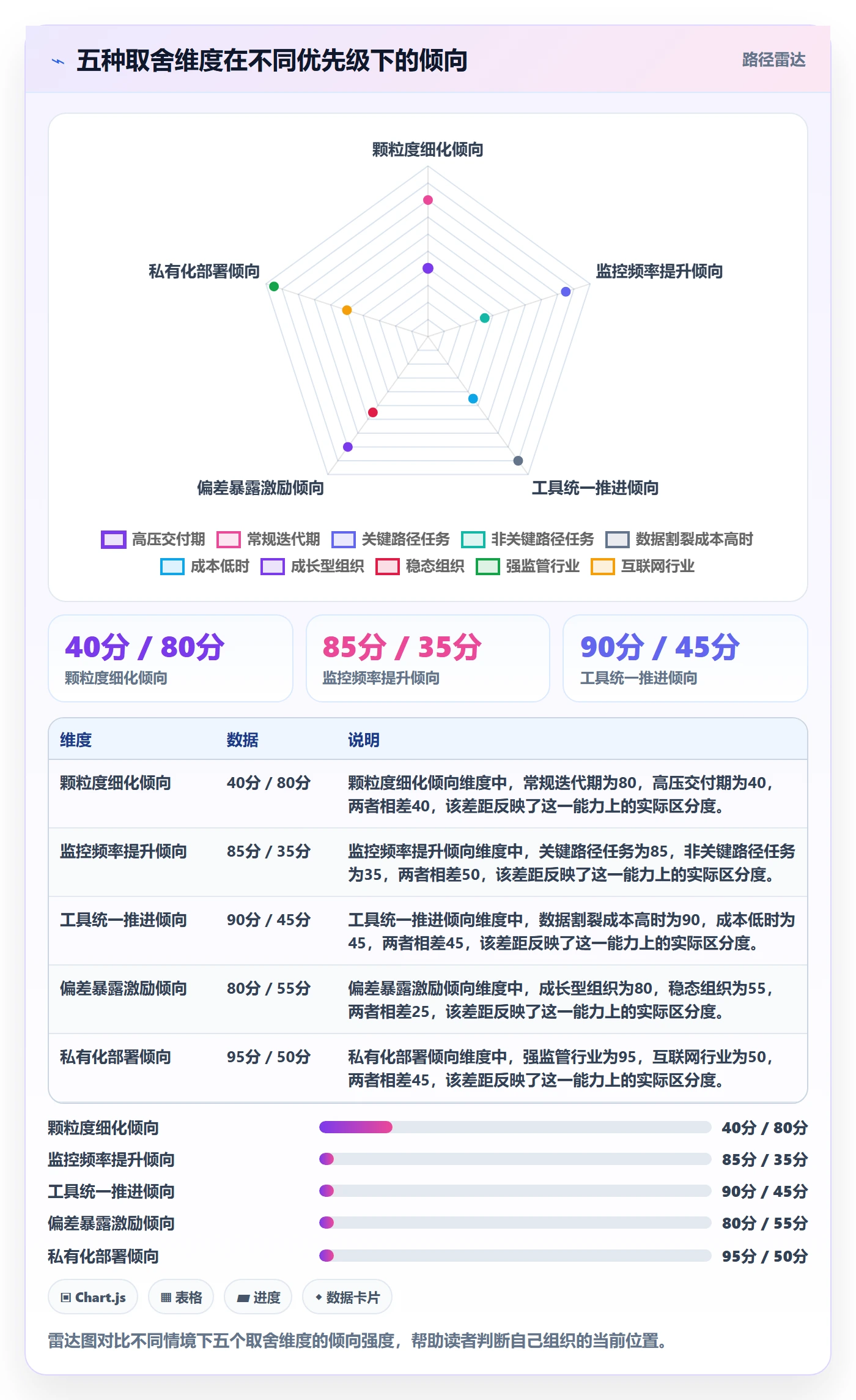 进度偏差管理方法大全:项目成员进度管理实操方法落地清单
