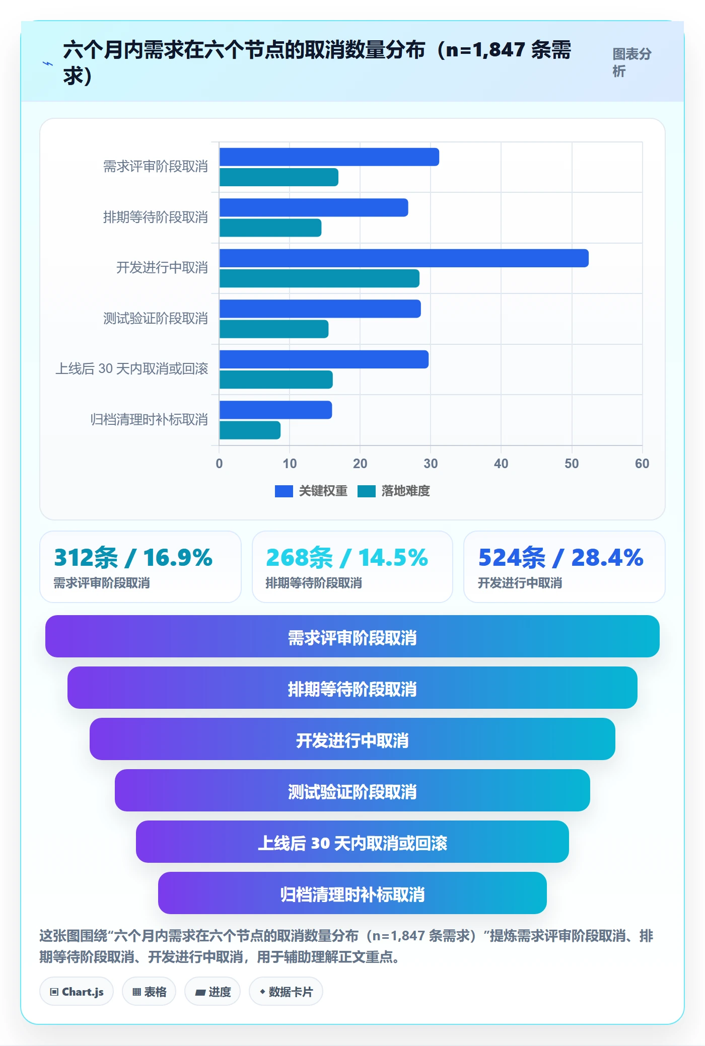 取消落地方案:研发团队开展任务执行的数据分析案例解析