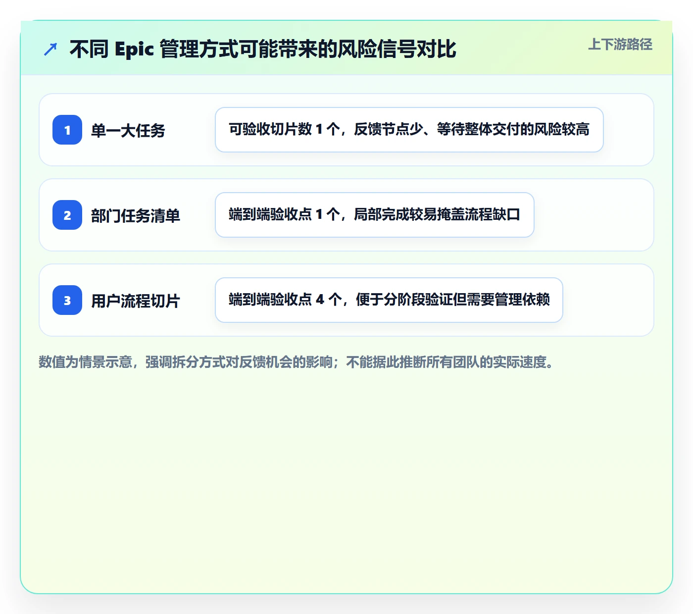 Epic流程与规范:项目经理敏捷项目实操方法关键指标