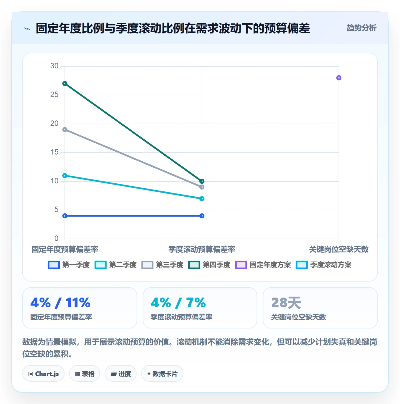 人力资源计划投入比例全流程:产品经理落地方案与一文讲清