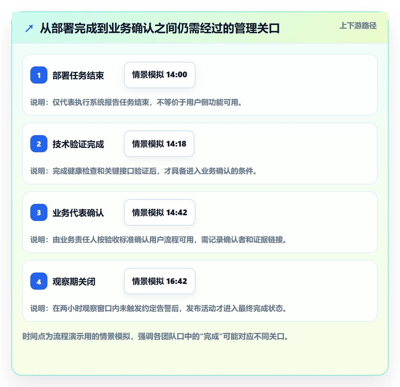 发布记录管理方法大全：管理层发布管理实操方法落地清单