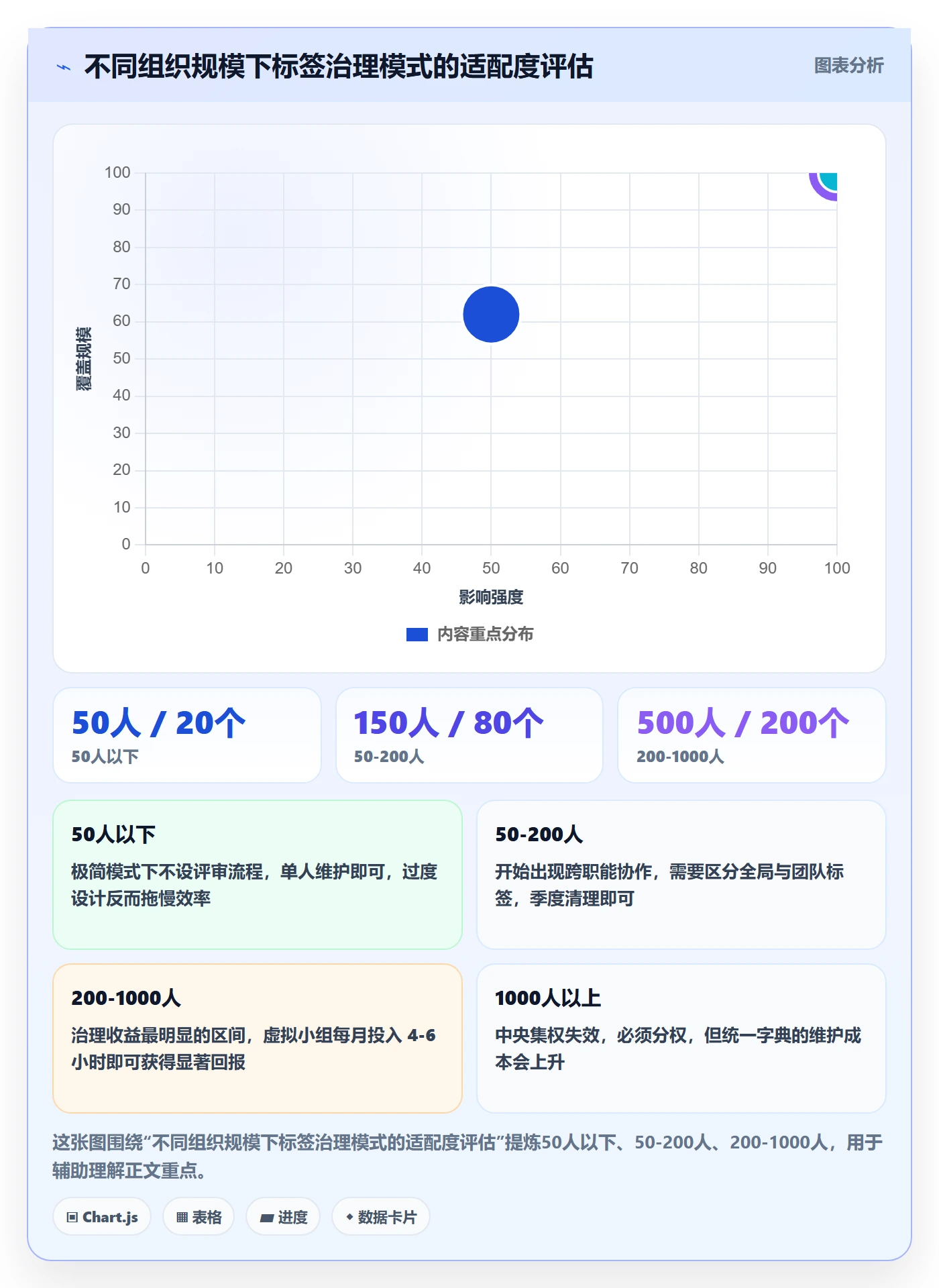 标签落地方案：跨部门团队开展任务属性的协同管理案例解析