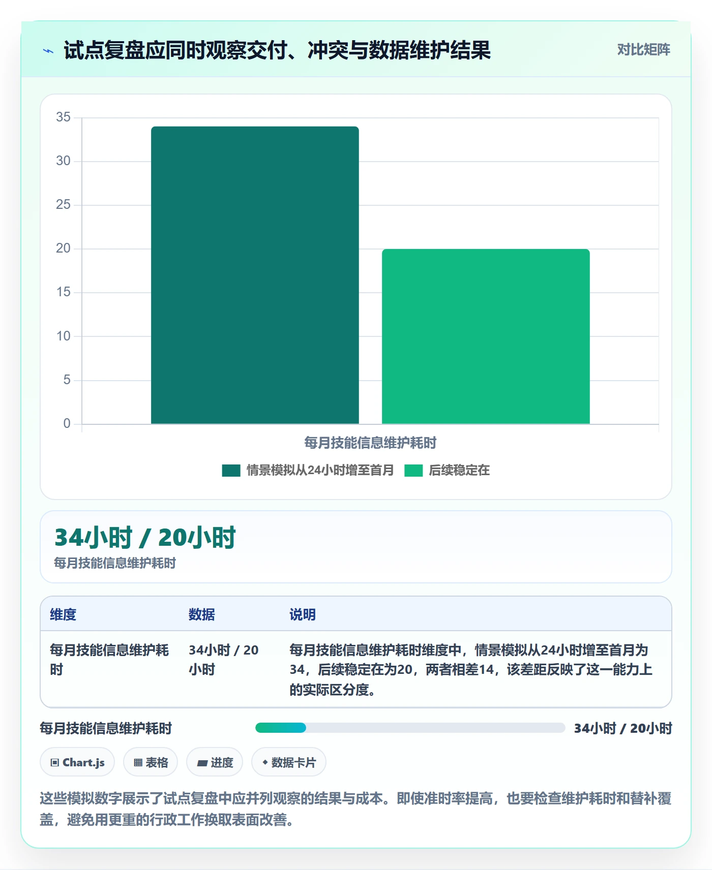 技能管理指南:实施团队如何做好资源管理,落地方案全流程