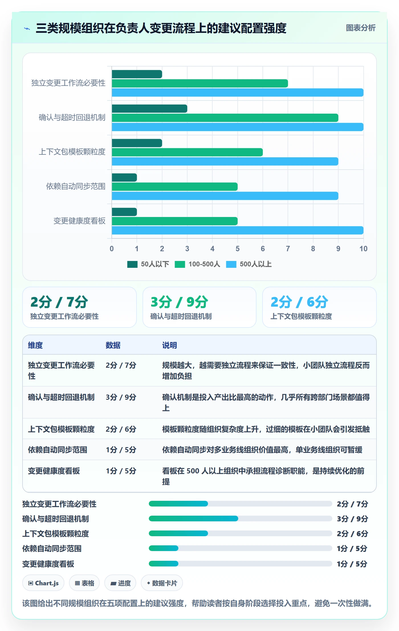 任务负责人变更落地方案:跨部门团队开展任务分派的流程优化案例解析