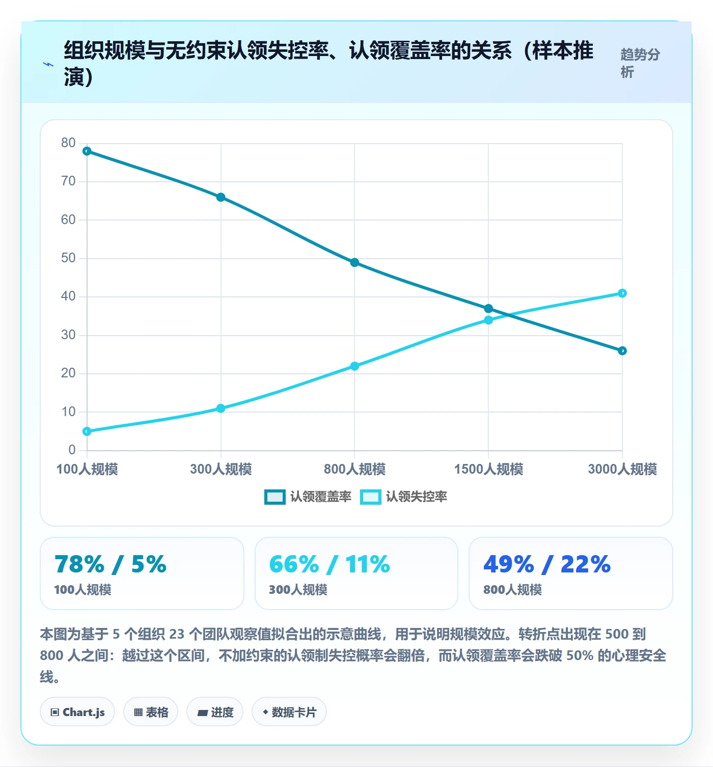 认领管理指南:PMO如何做好任务分派,最佳实践全流程