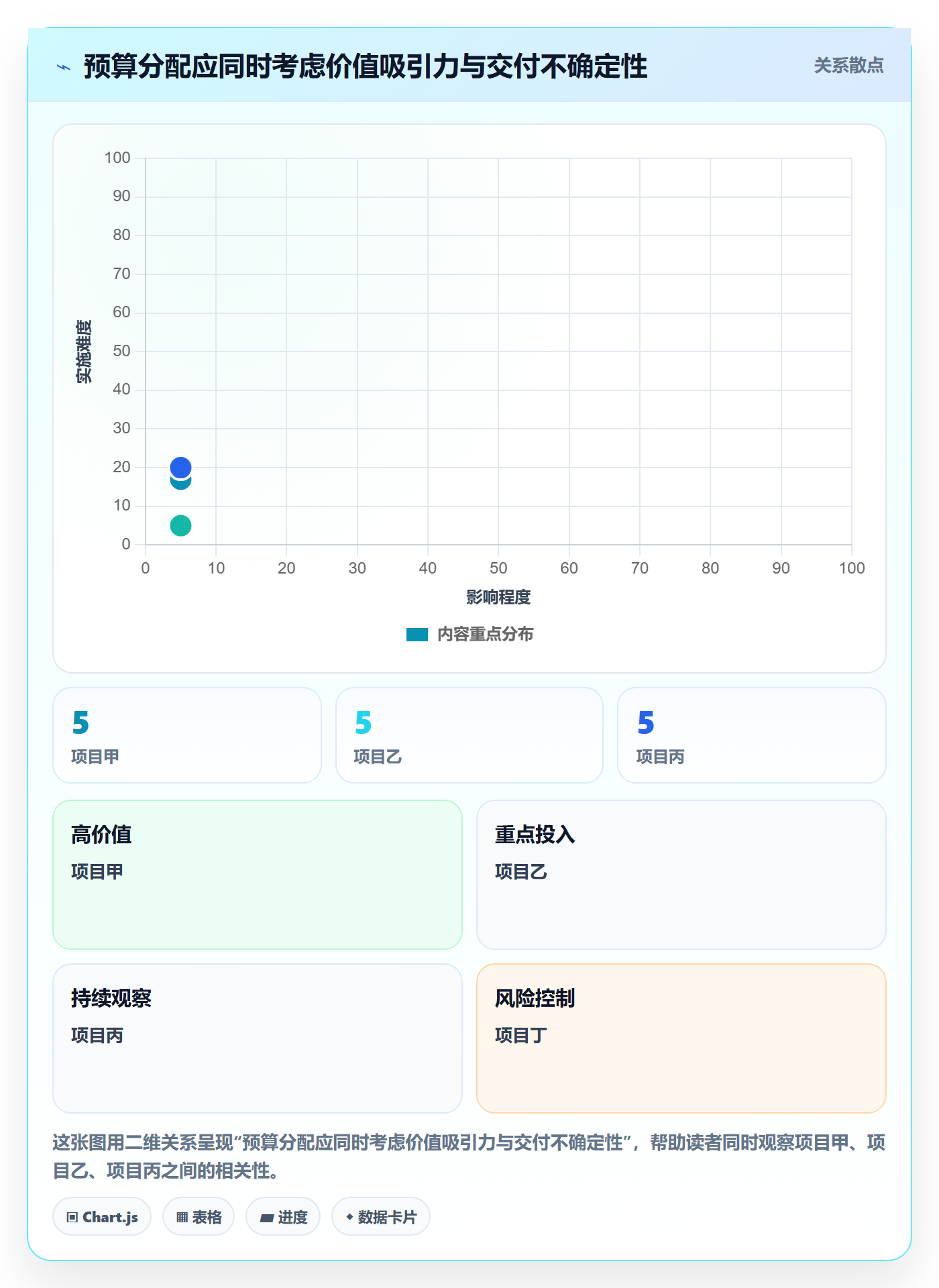 预算分配管理方法大全：PMO预算管理流程优化落地清单