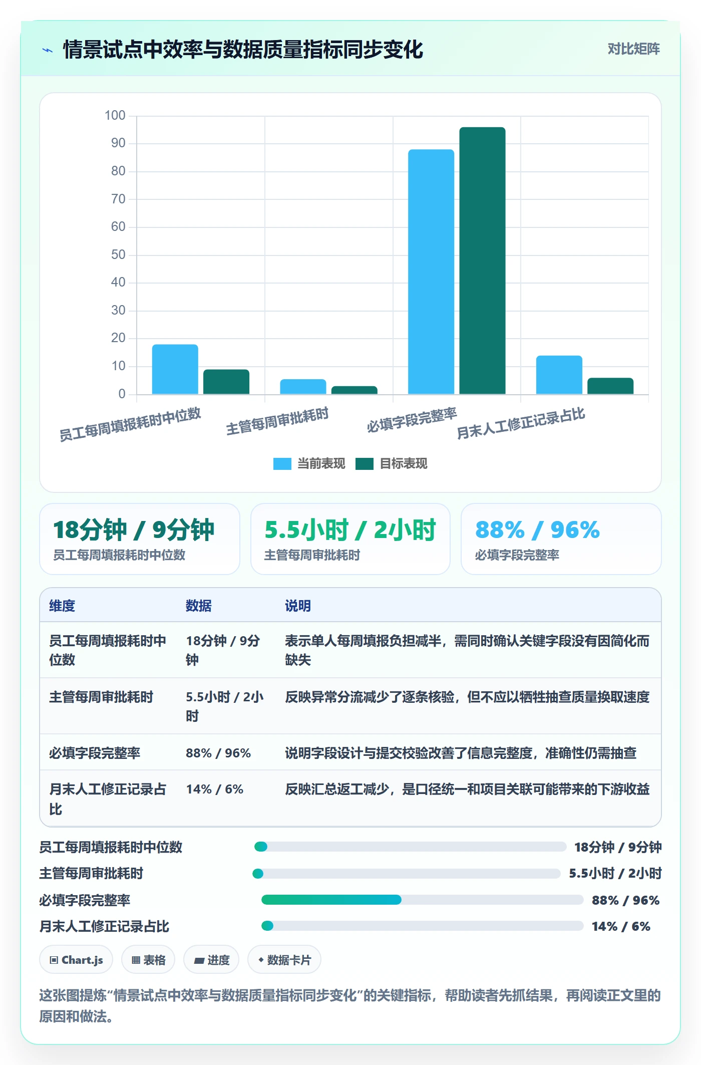 审批管理方法大全：企业管理者工时表落地方案落地清单