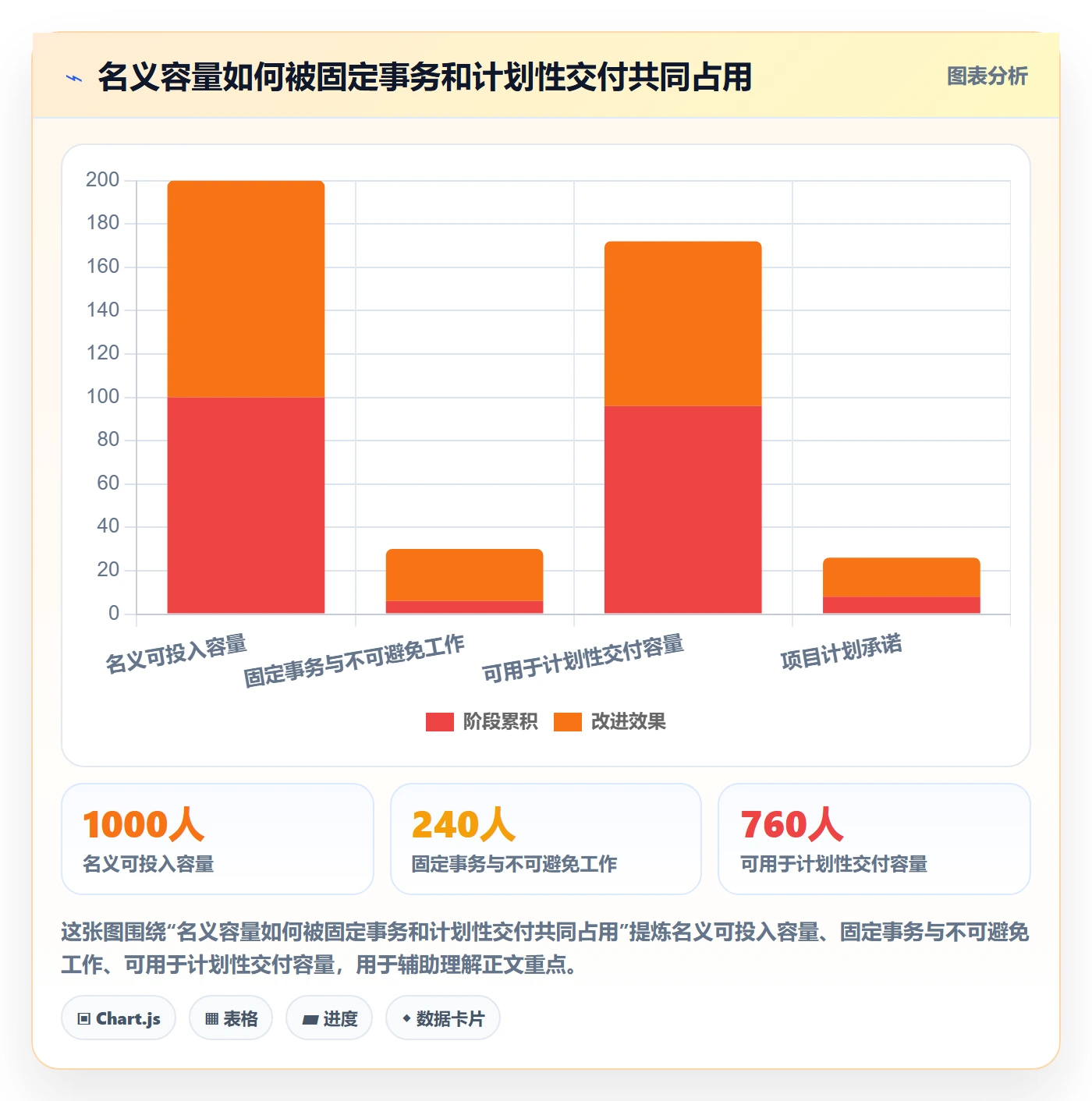 超负荷落地方案：研发团队开展资源负载的流程优化案例解析