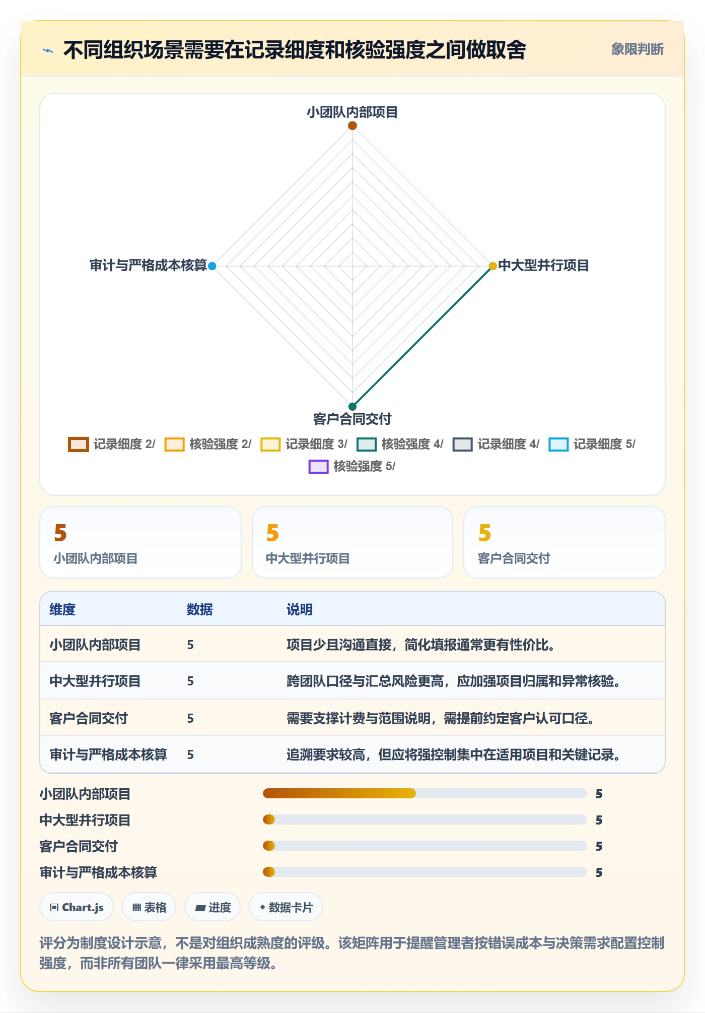 填报工时管理方法大全:项目负责人工时管理制度设计落地清单