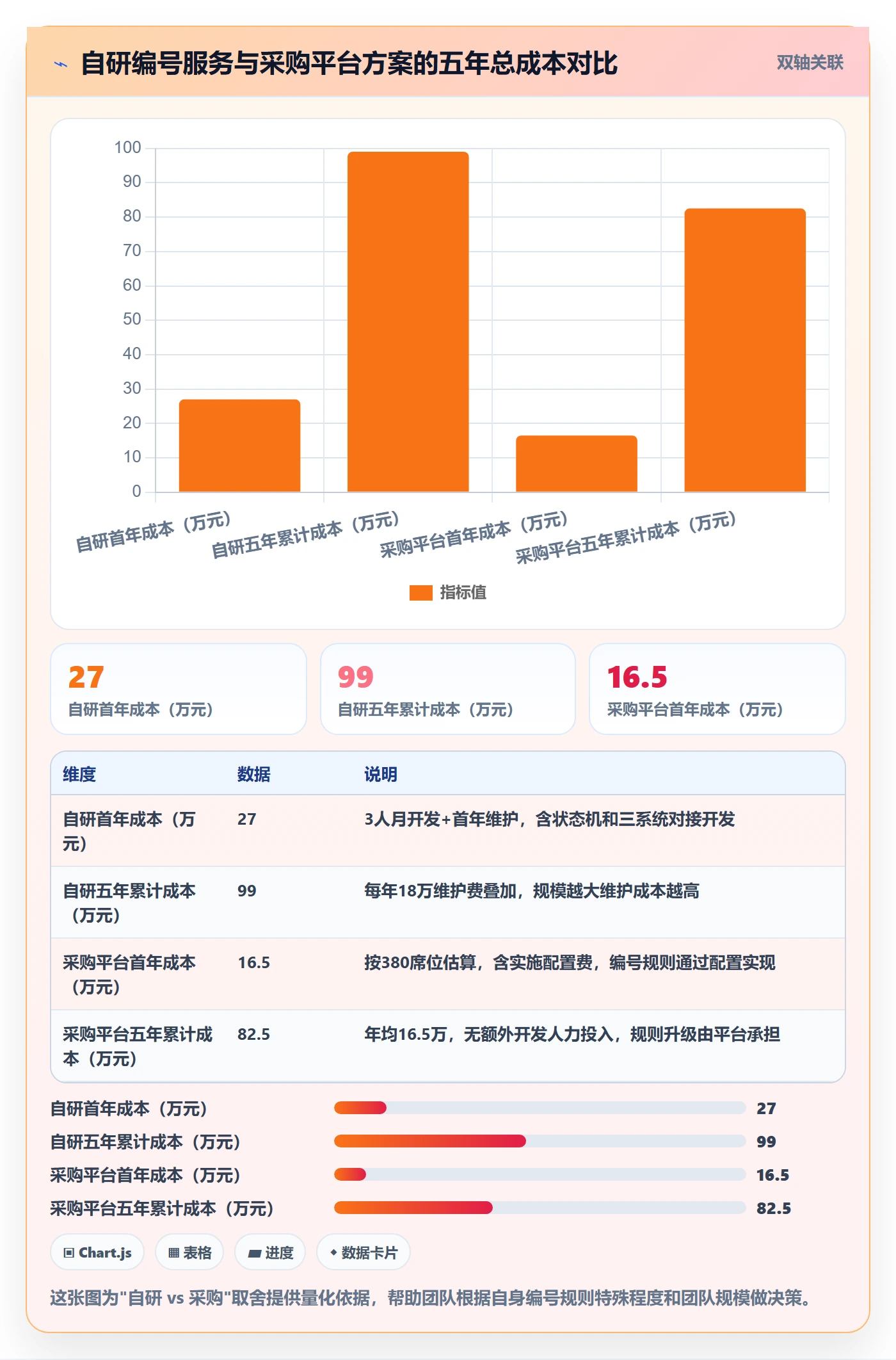项目编号实操方法:实施团队提升项目立项效率的风险控制方法与模板
