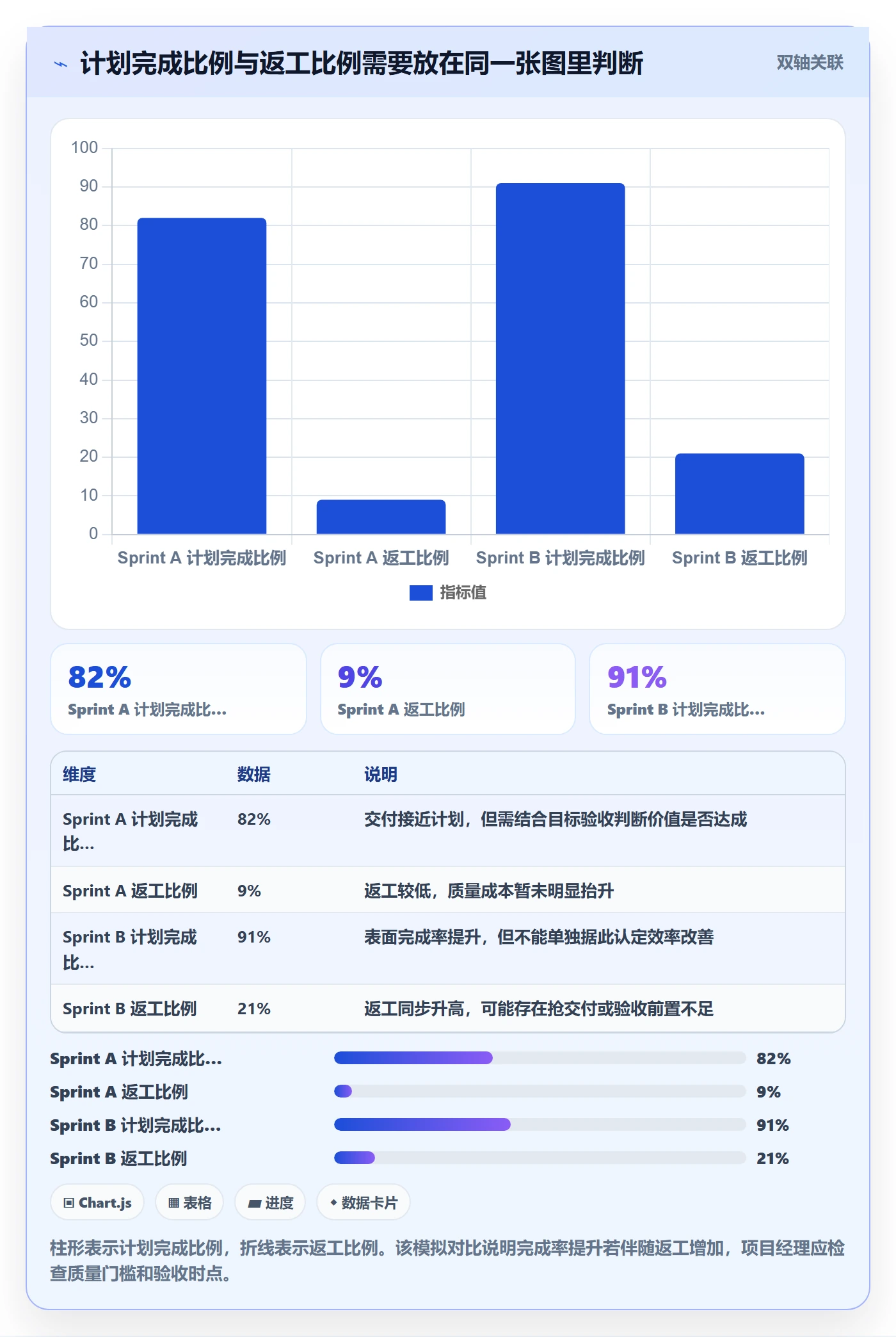 Sprint实操方法:项目经理提升敏捷项目效率的数据分析方法与模板