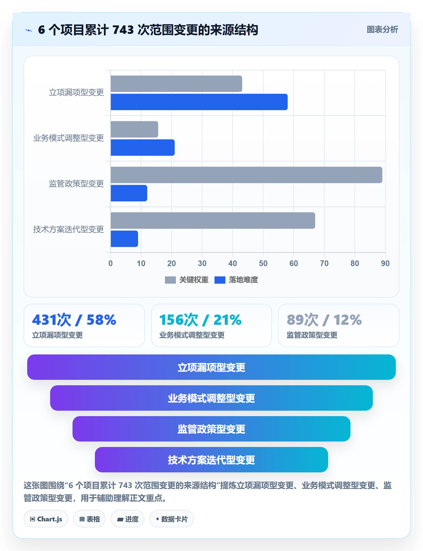 项目立项项目范围教程:项目负责人数据分析,避坑指南