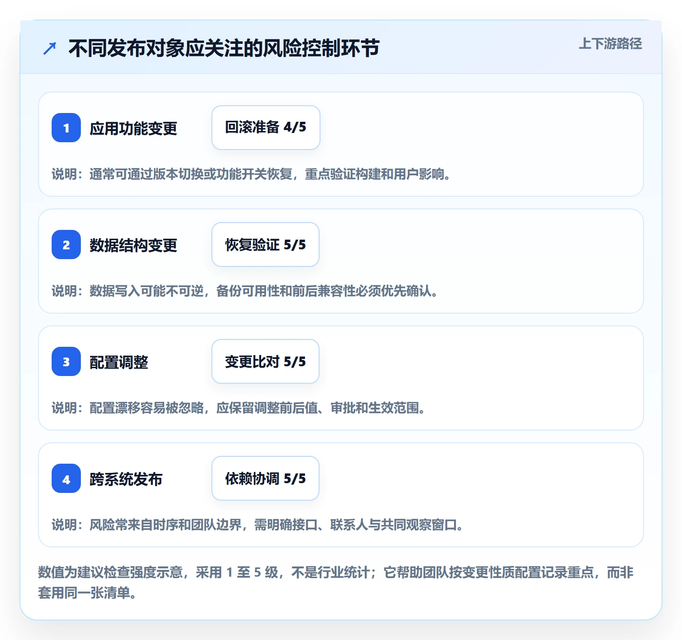 发布管理如何做好发布记录?项目负责人制度设计与操作步骤