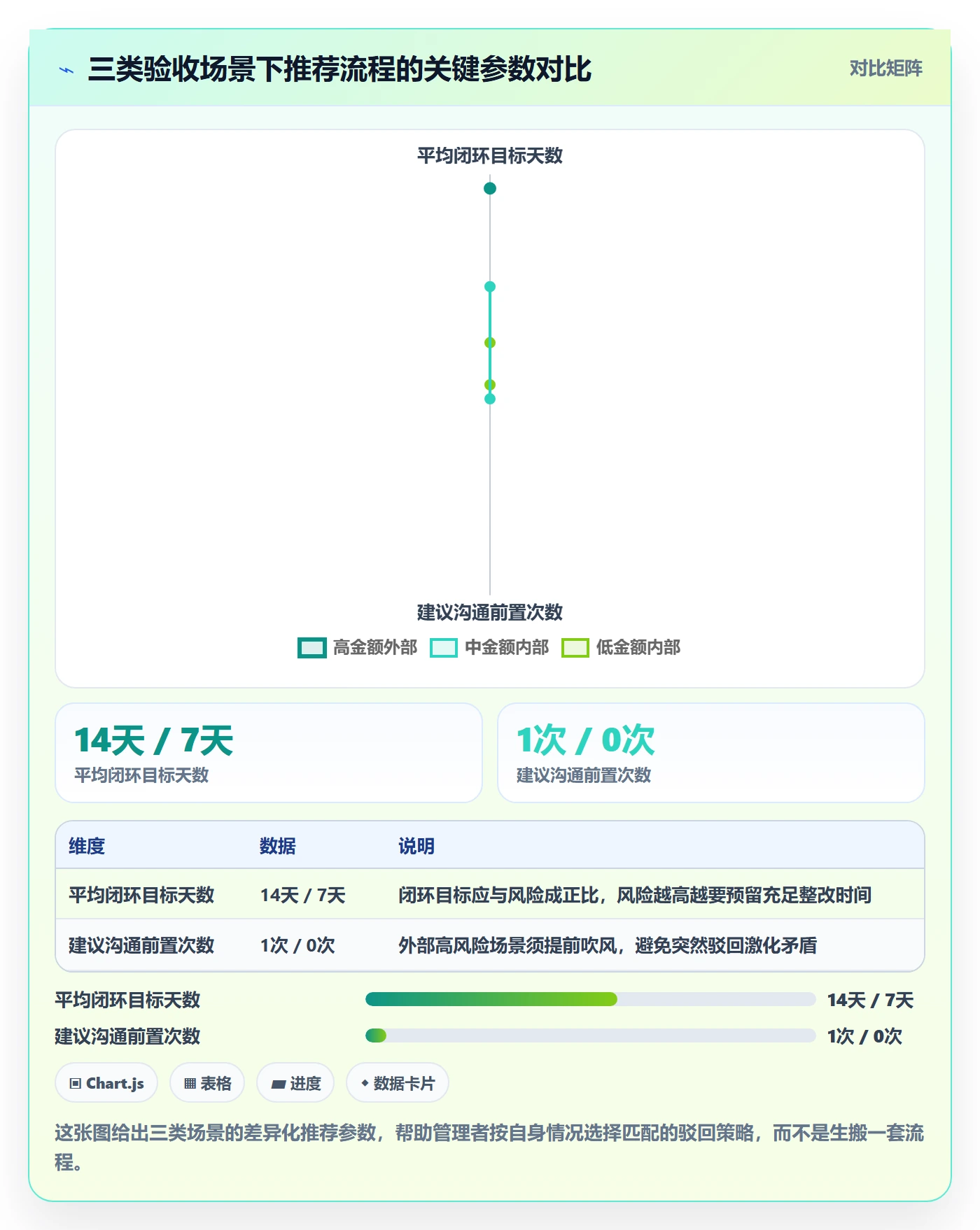 任务验收如何做好驳回？管理层风险控制与操作步骤