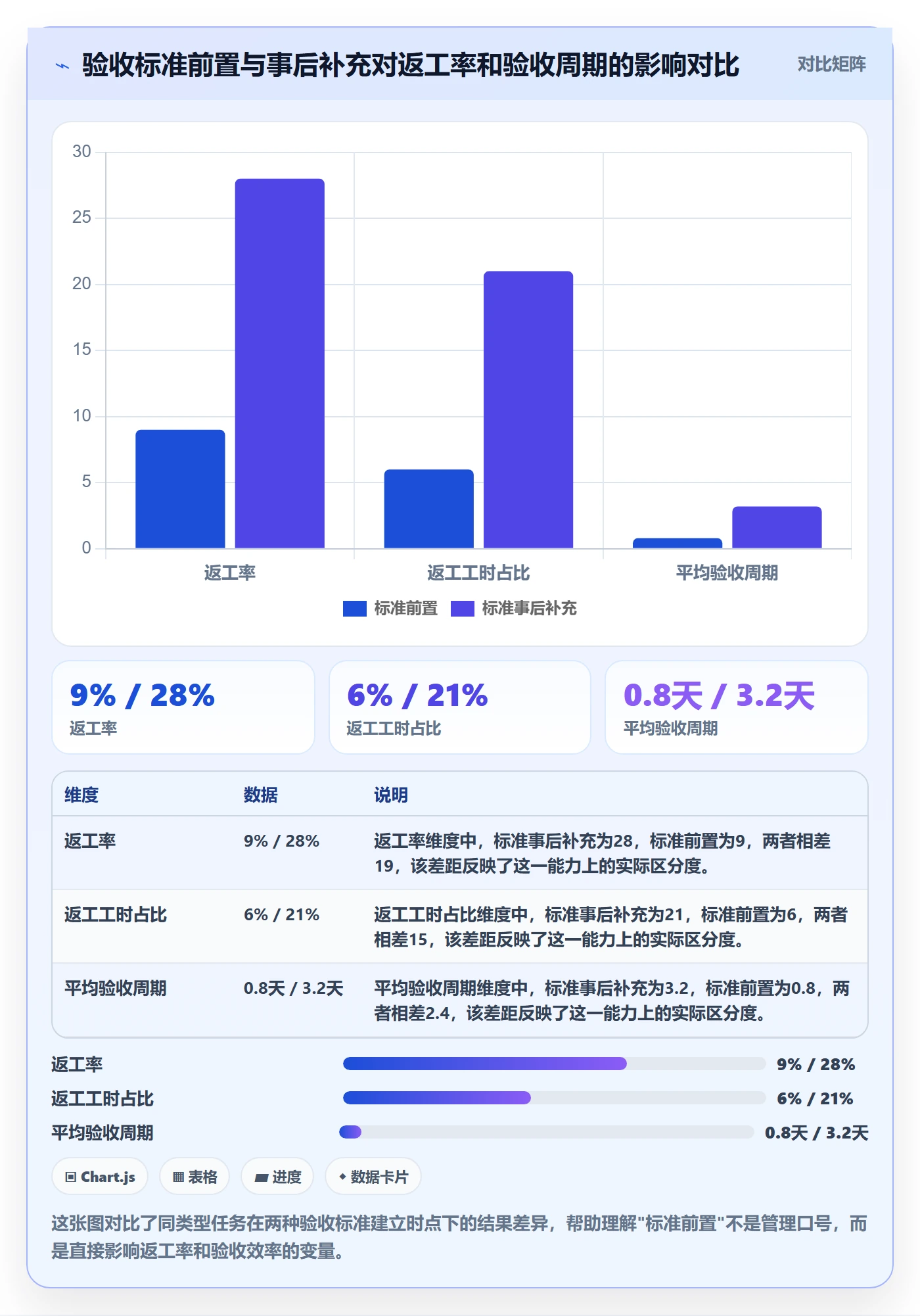 返工最佳实践：项目经理任务验收入门指南，常见问题