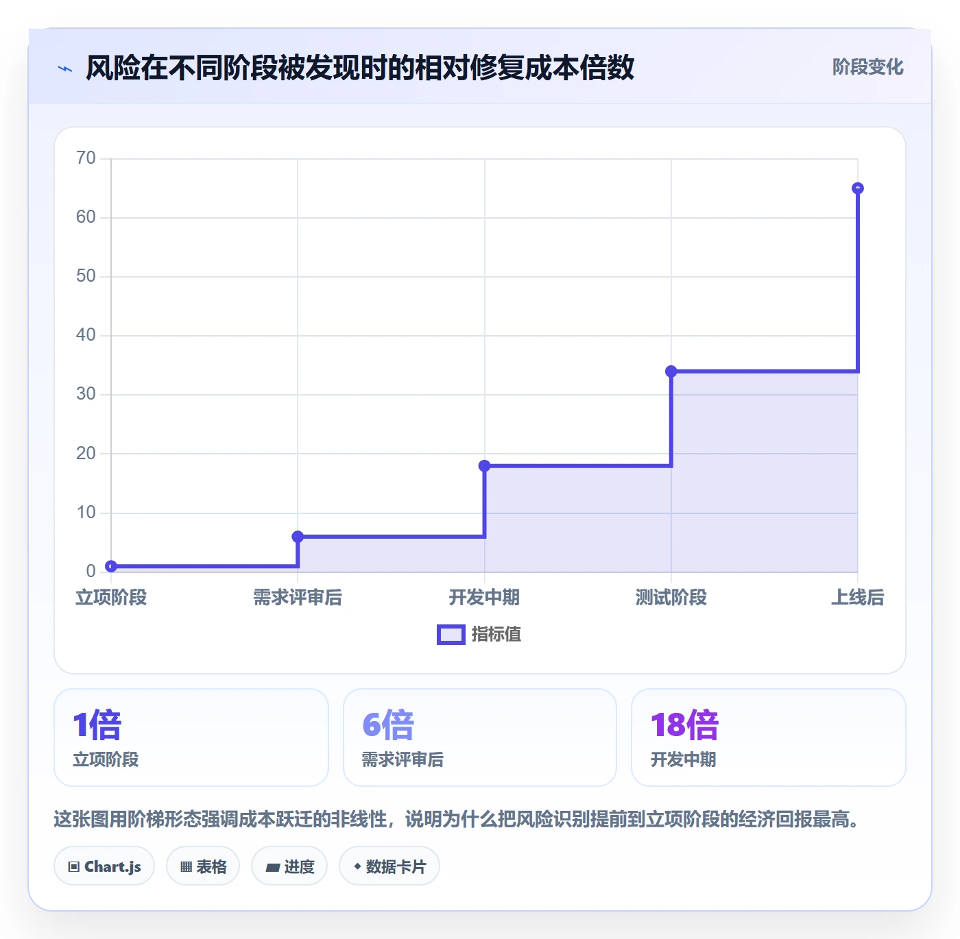 优先级实操方法:跨部门团队提升项目立项效率的风险控制方法与模板