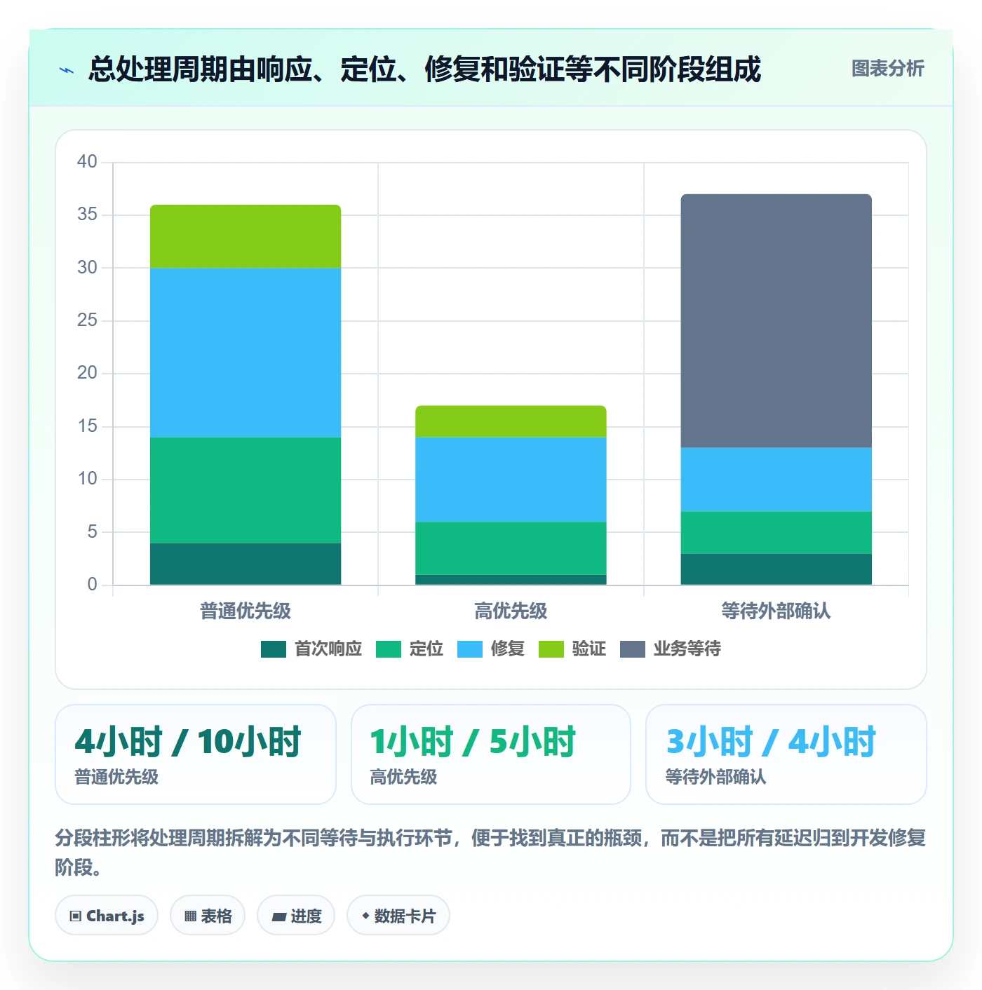 问题最佳实践：项目成员Bug / 缺陷入门指南，常见问题