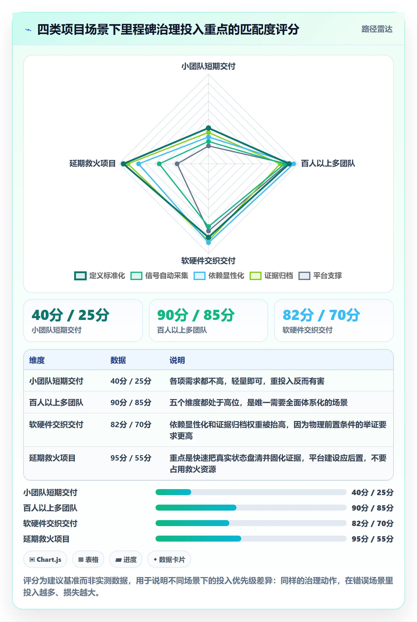 里程碑怎么做?项目经理协同管理:里程碑从0到1