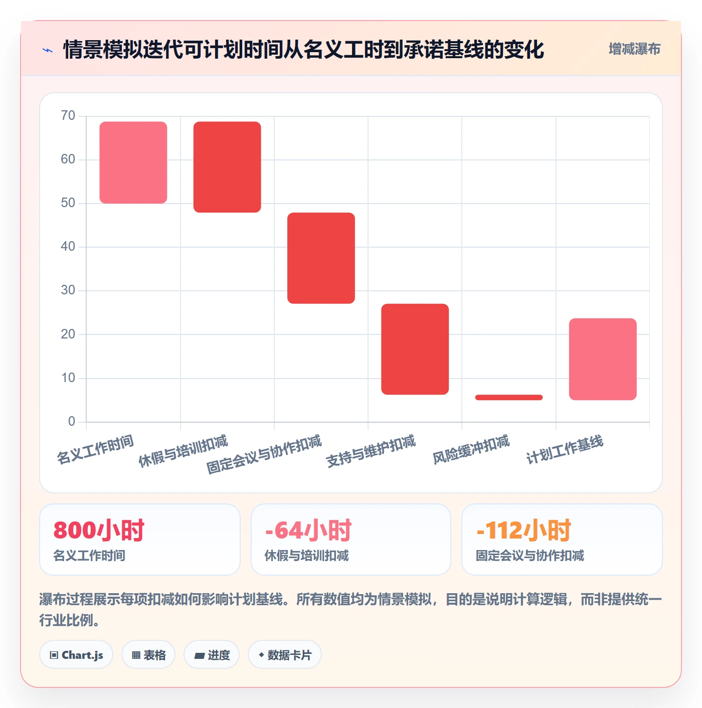 迭代容量落地方案:项目成员开展迭代管理的实操方法案例解析