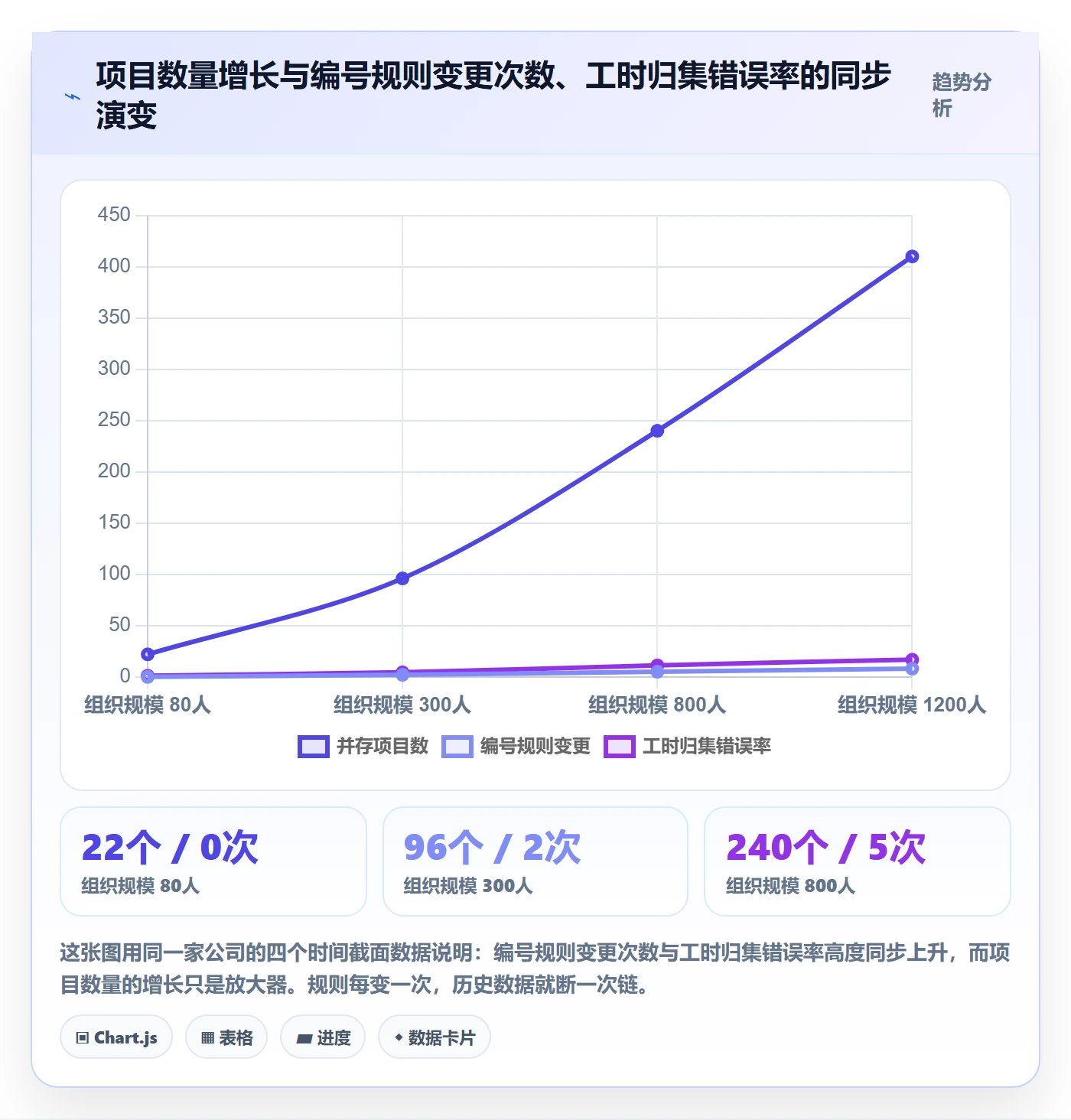 项目立项项目编号教程：PMO最佳实践，避坑指南