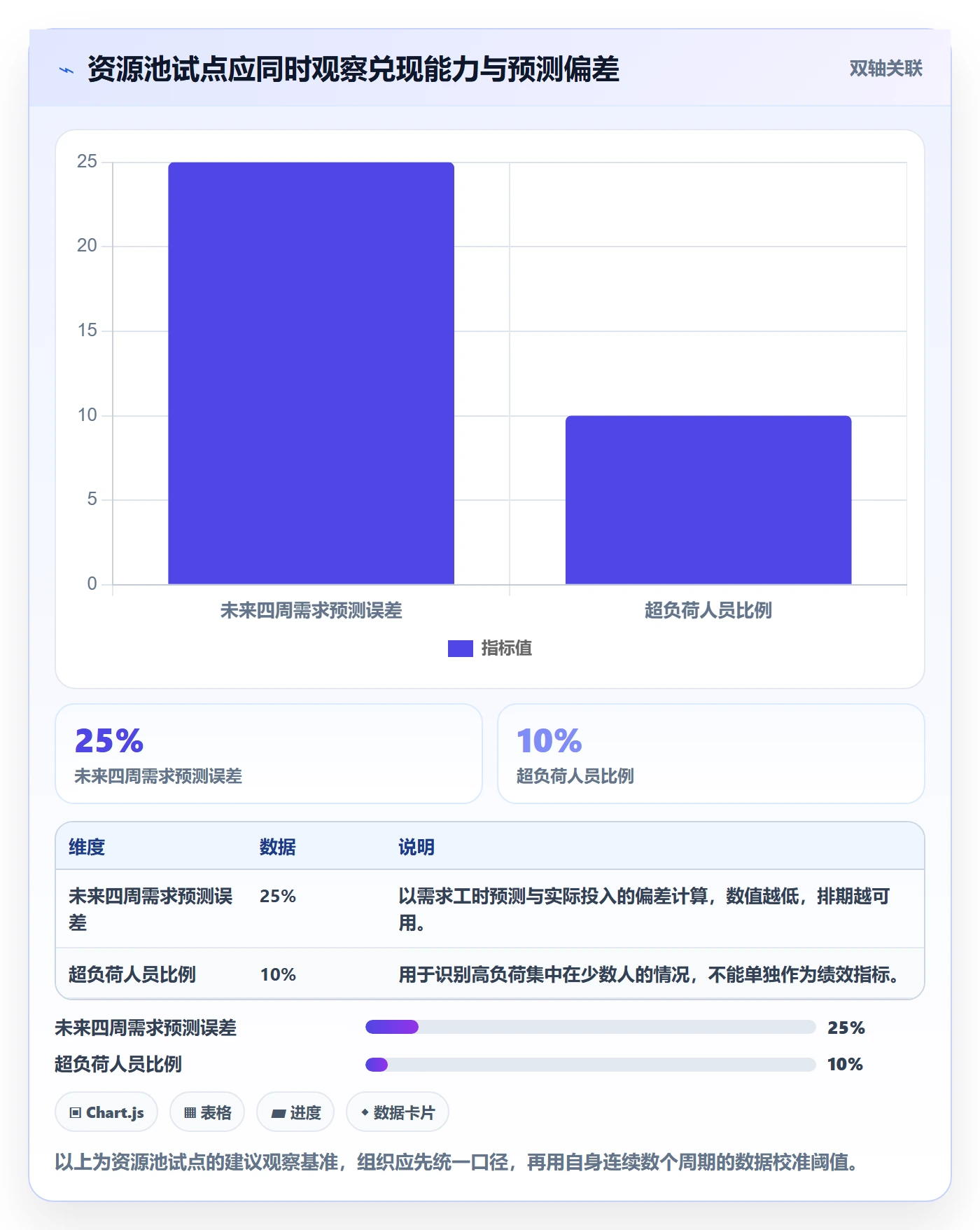 资源池落地方案：PMO开展资源管理的协同管理案例解析