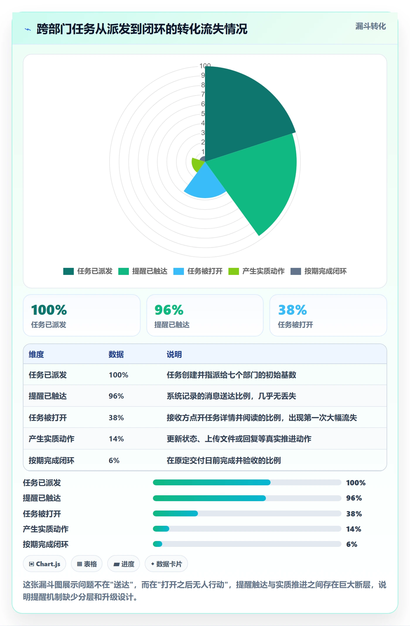 督办流程与规范:跨部门团队任务提醒落地方案关键指标