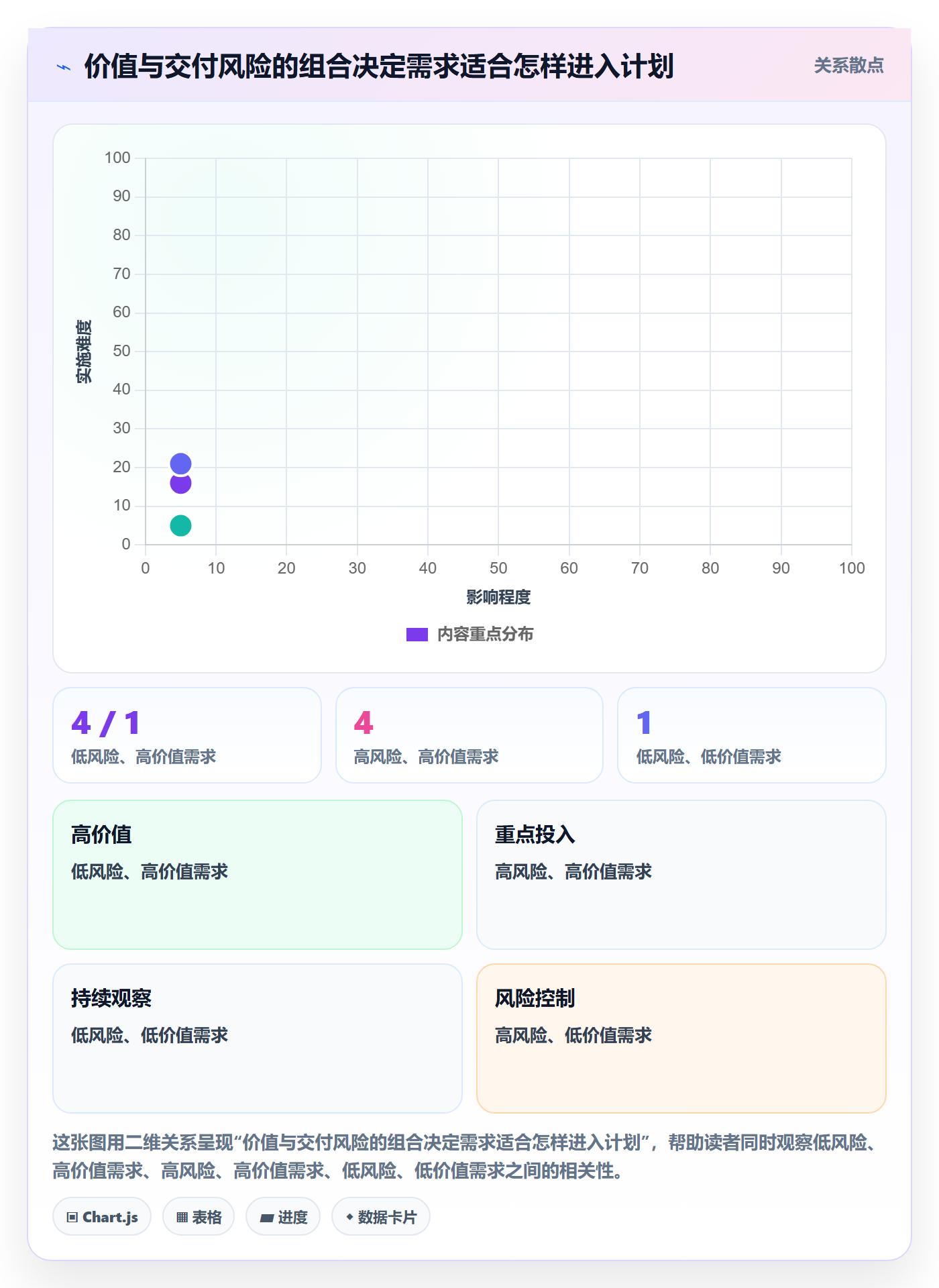 需求排期最佳实践:管理层需求排期入门指南,常见问题