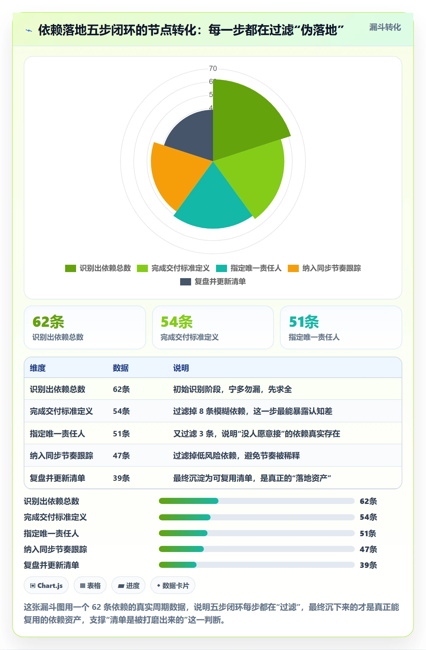 SS管理方法大全:管理层任务依赖落地方案落地清单