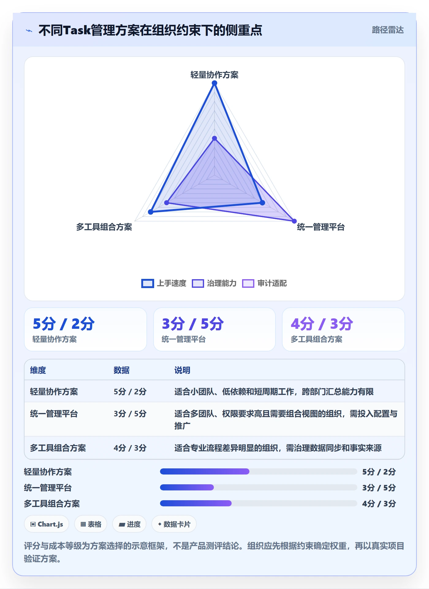Task管理方法大全:企业管理者敏捷项目协同管理落地清单