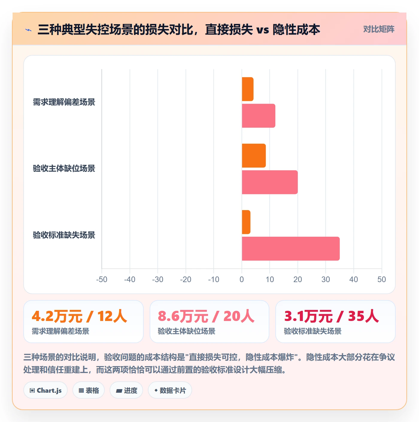 验收记录管理指南:跨部门团队如何做好任务验收,制度设计全流程