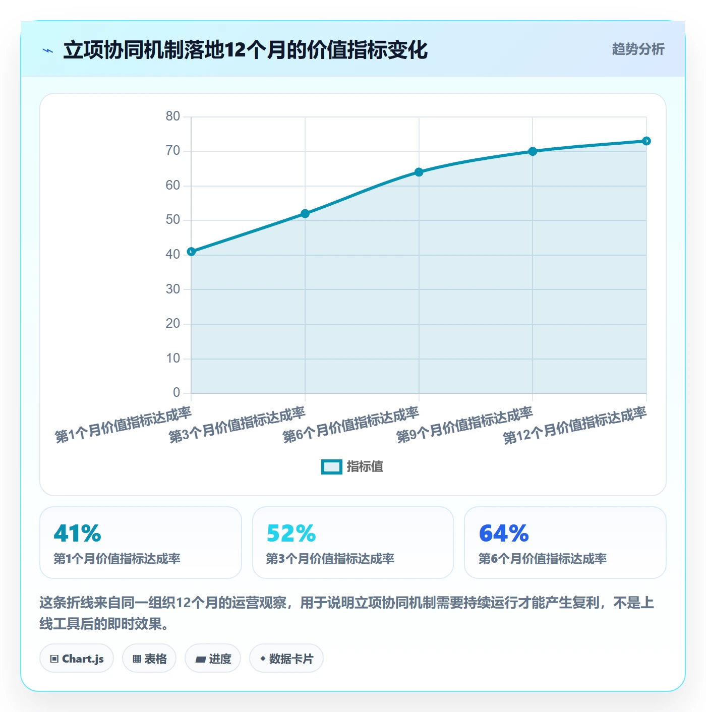项目价值落地方案:产品经理开展项目立项的协同管理案例解析