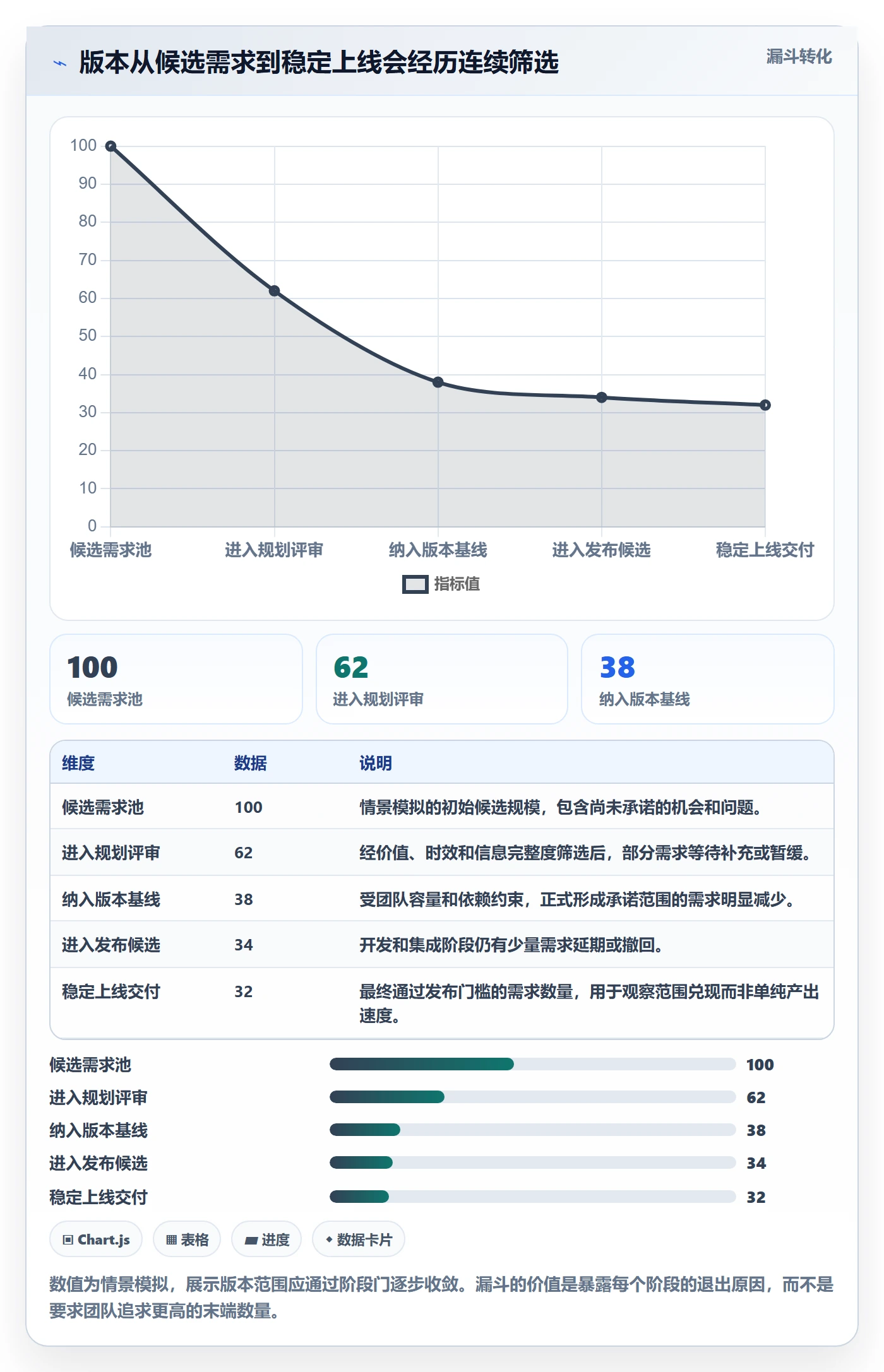版本管理版本全流程:管理层制度设计与一文讲清