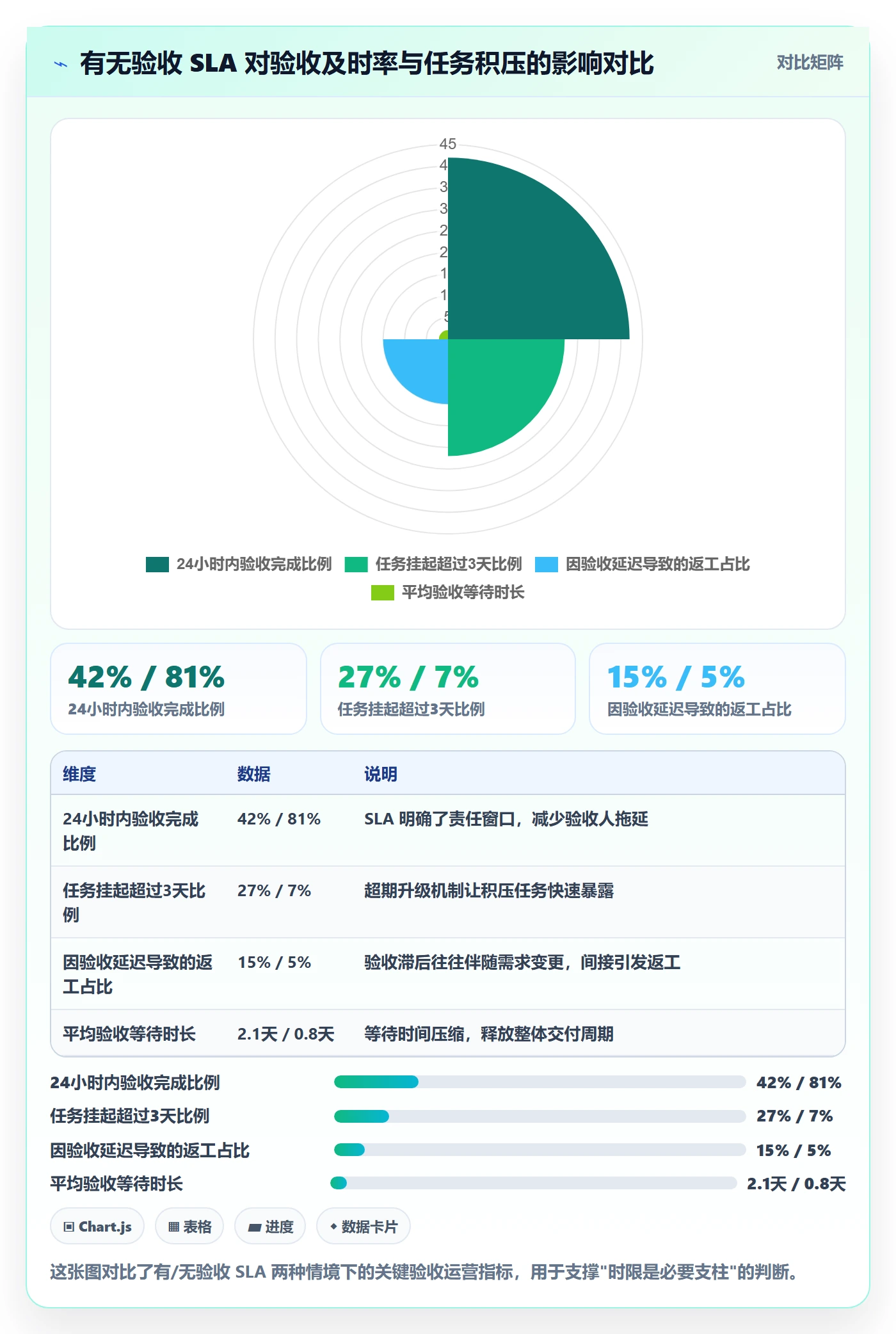 返工流程与规范:产品经理任务验收制度设计关键指标