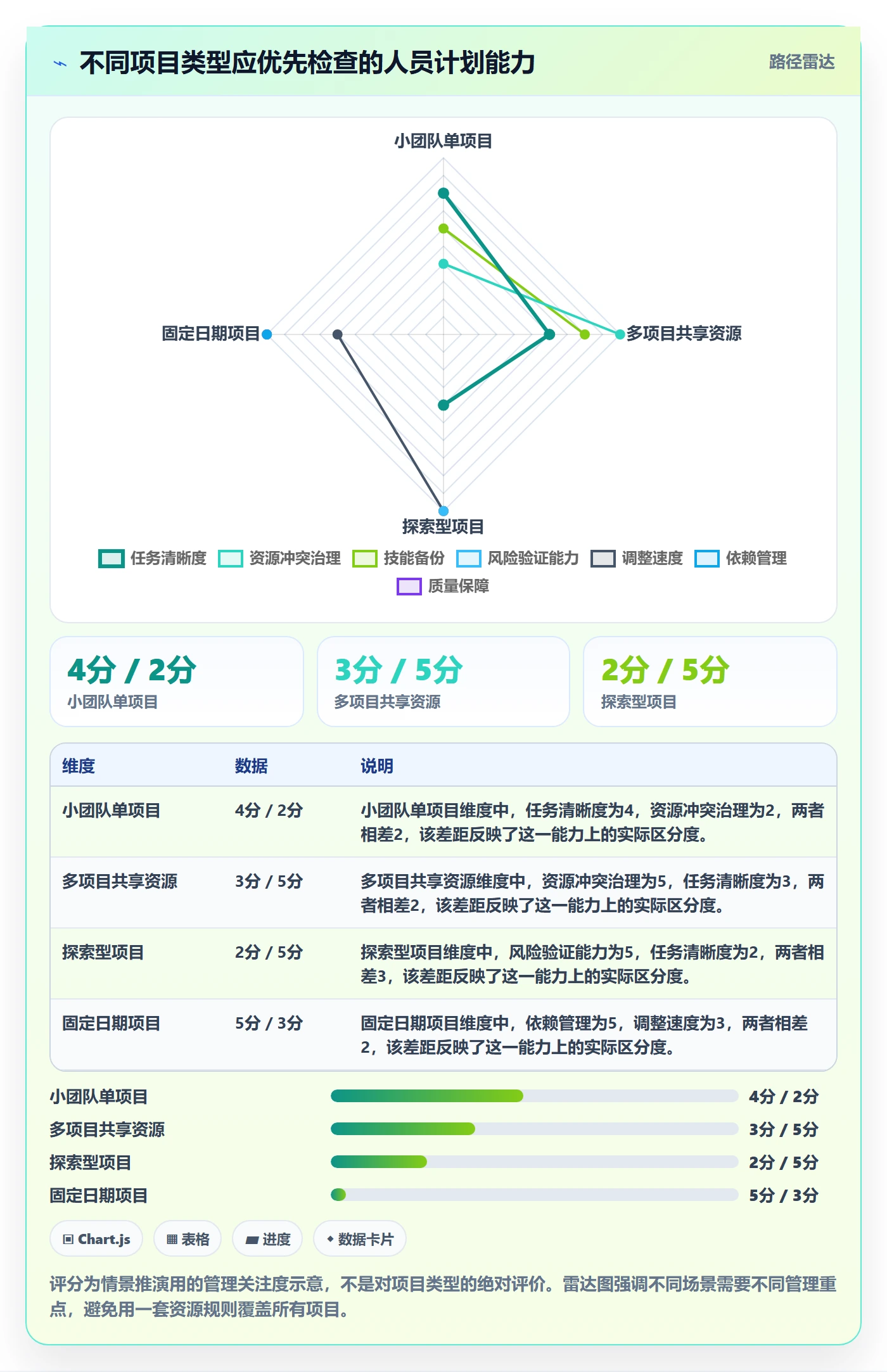 人员投入实操方法：项目经理提升人力资源计划效率的效率提升方法与模板