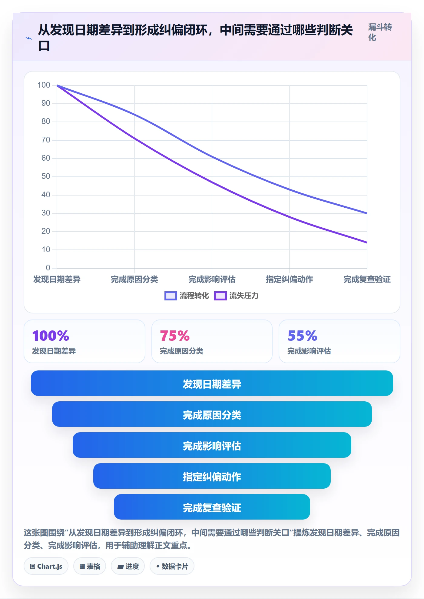 基线对比实操方法：研发团队提升甘特图效率的效率提升方法与模板