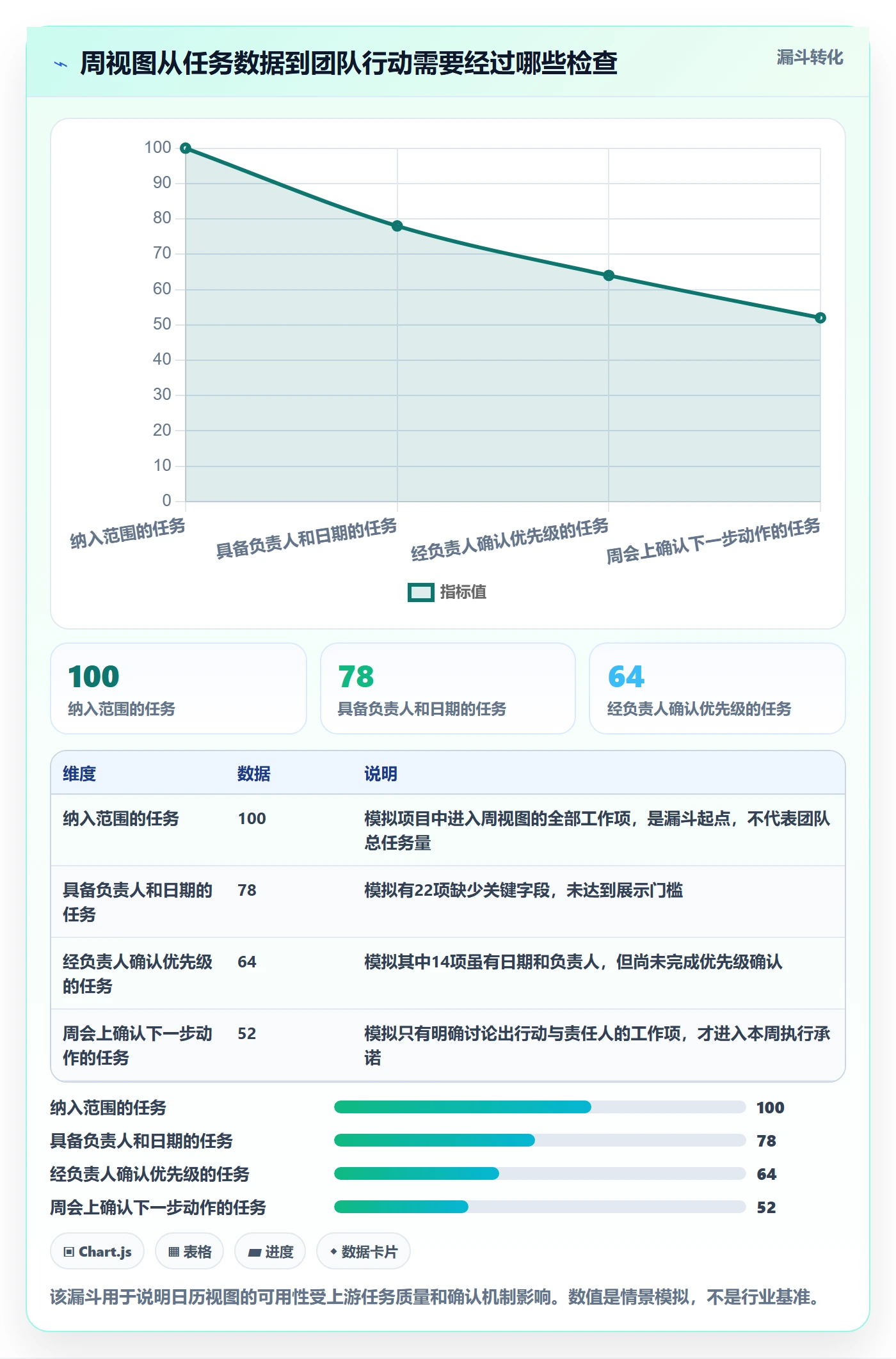周视图落地方案：项目负责人开展日历视图的最佳实践案例解析