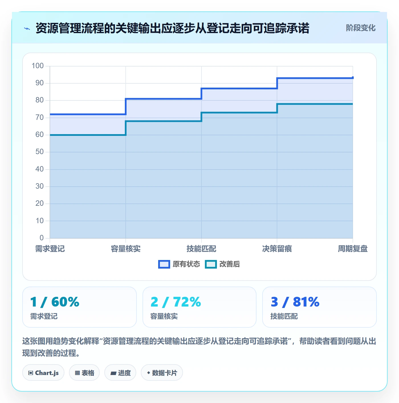 资源管理如何做好技能？企业管理者流程优化与操作步骤